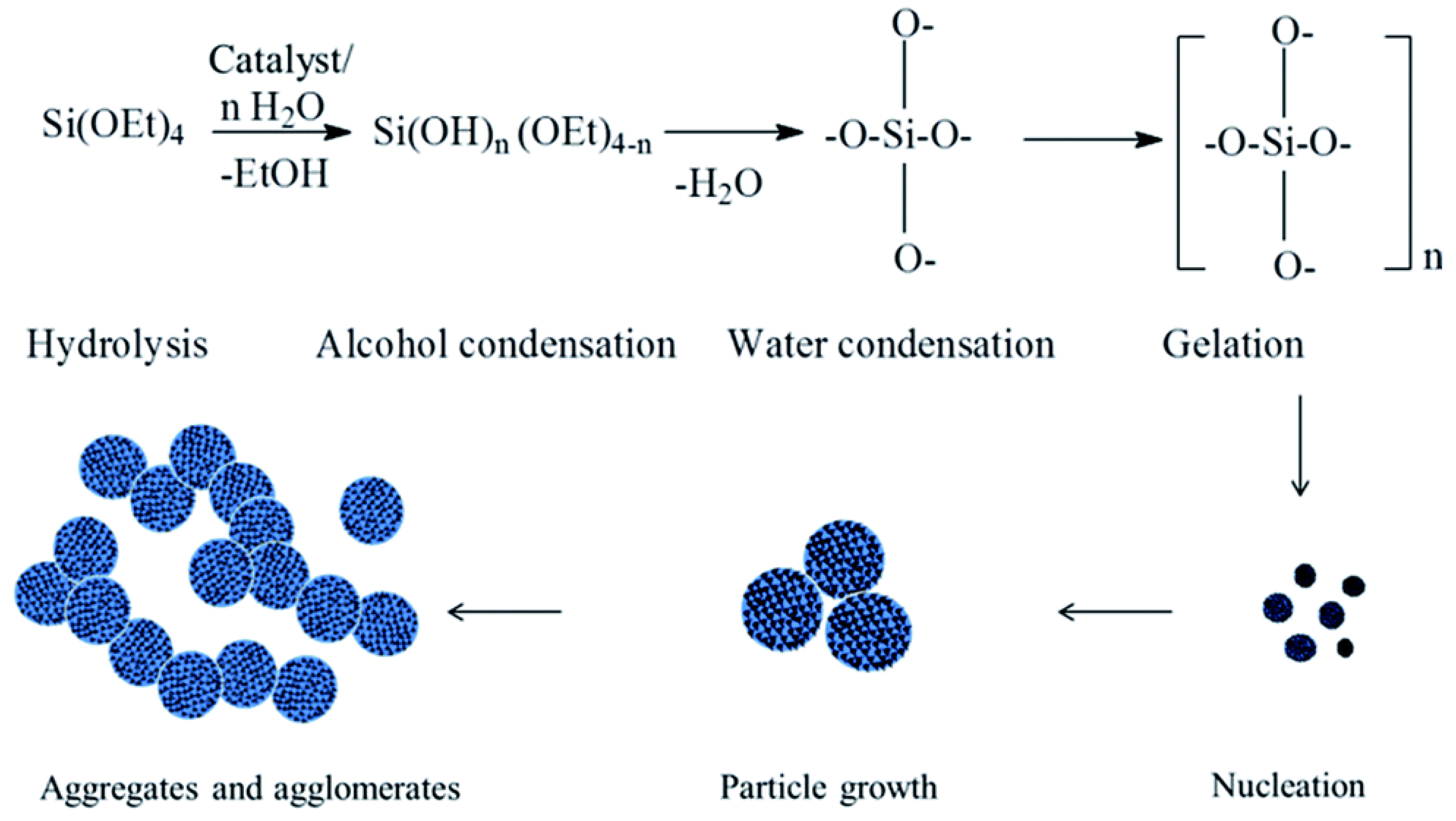 Materials 13 00270 sch001