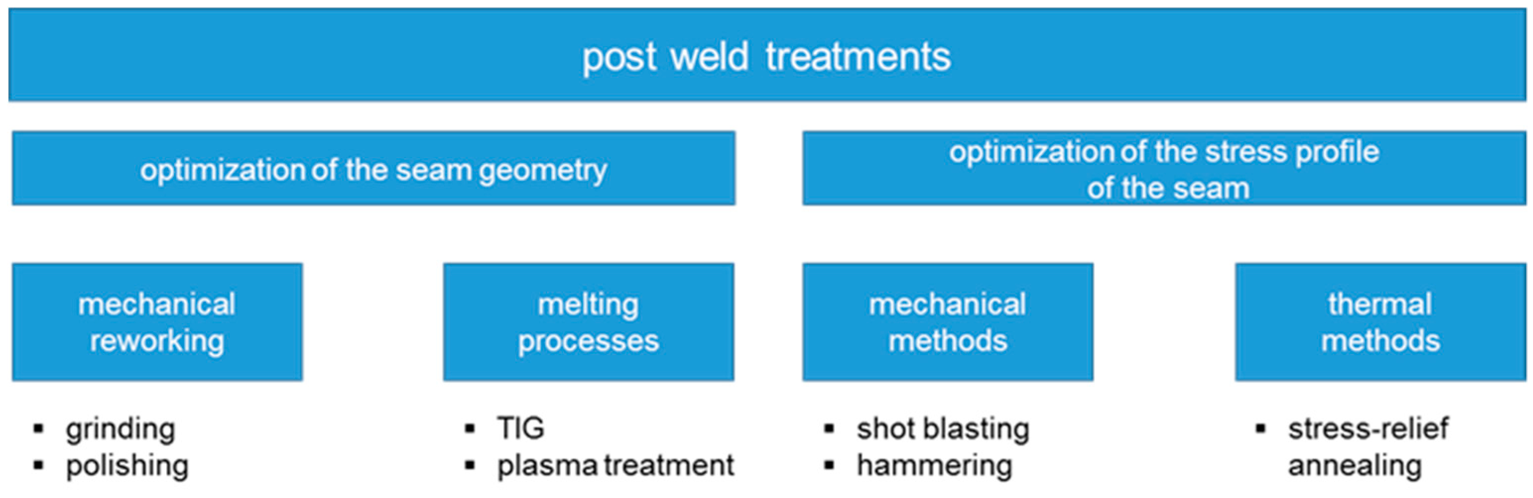 Materials 13 00271 g002
