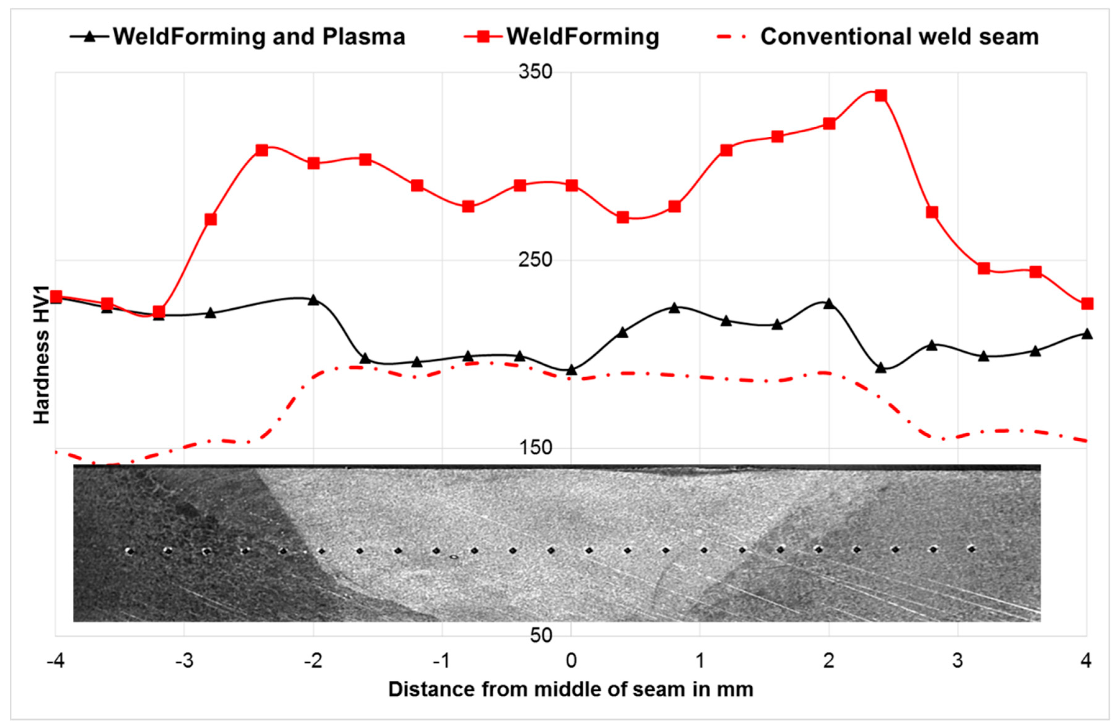 Materials 13 00271 g026