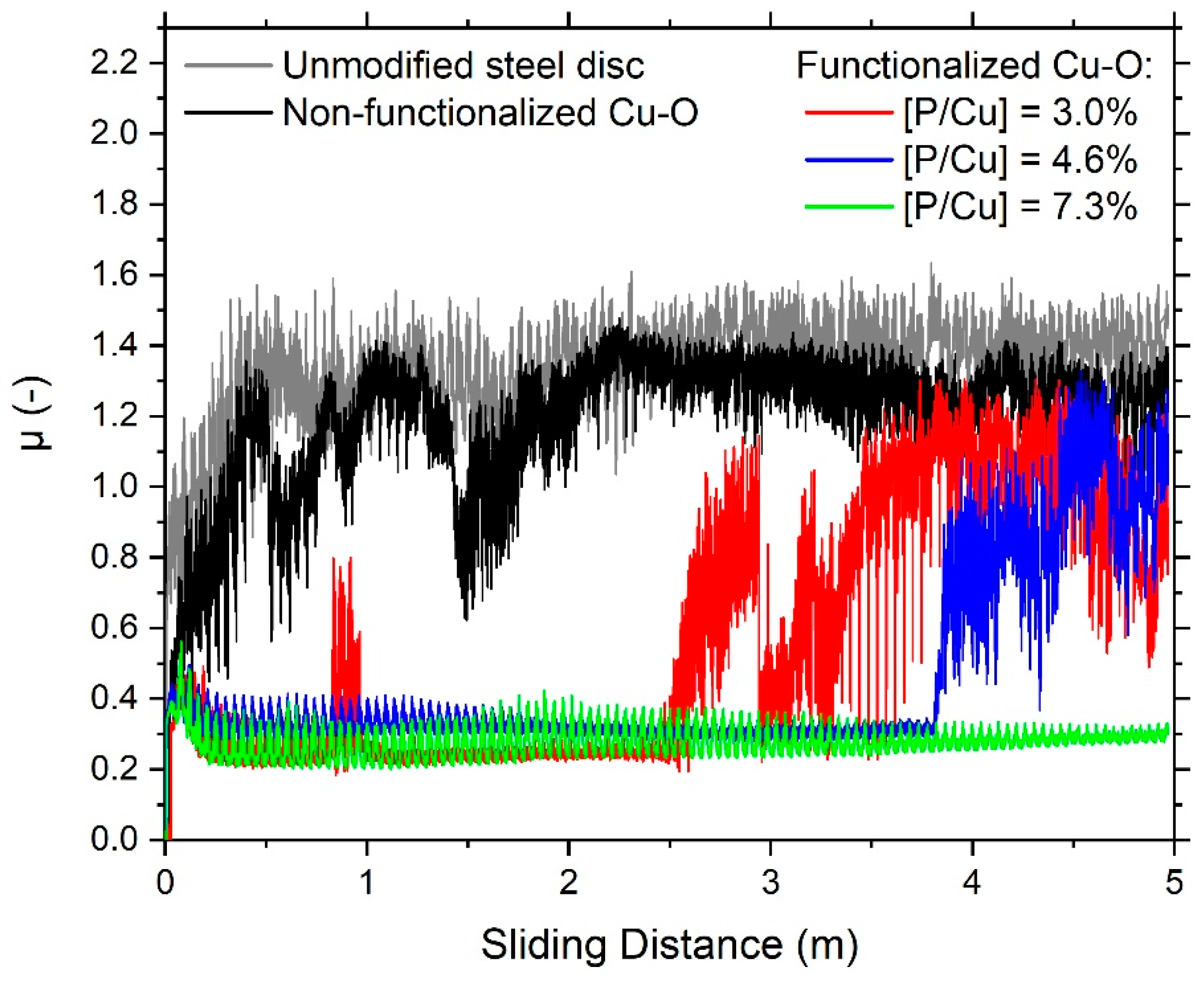 Materials 13 00280 g003 Materials 13 00280 g003