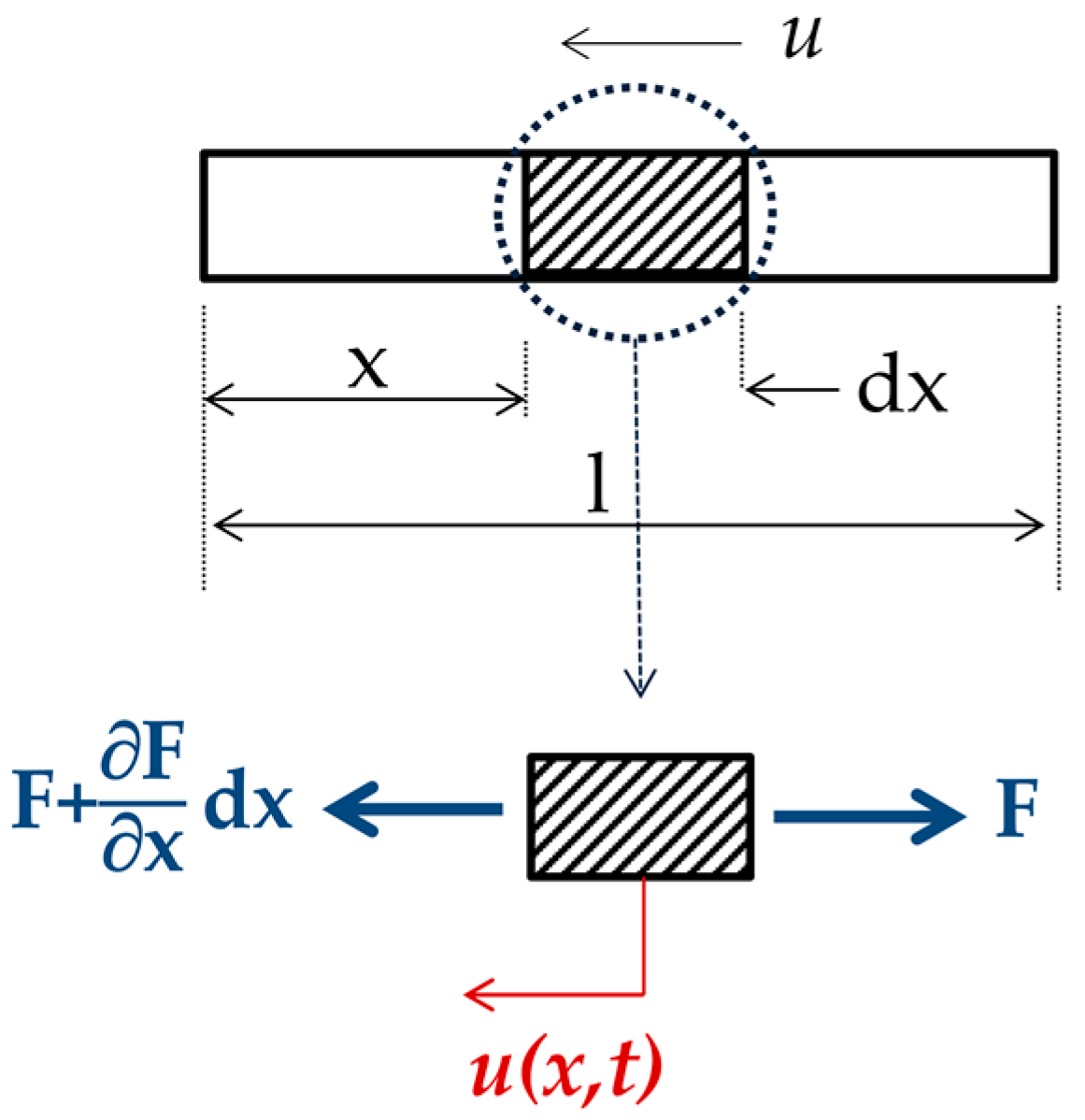 Materials 13 00282 g003