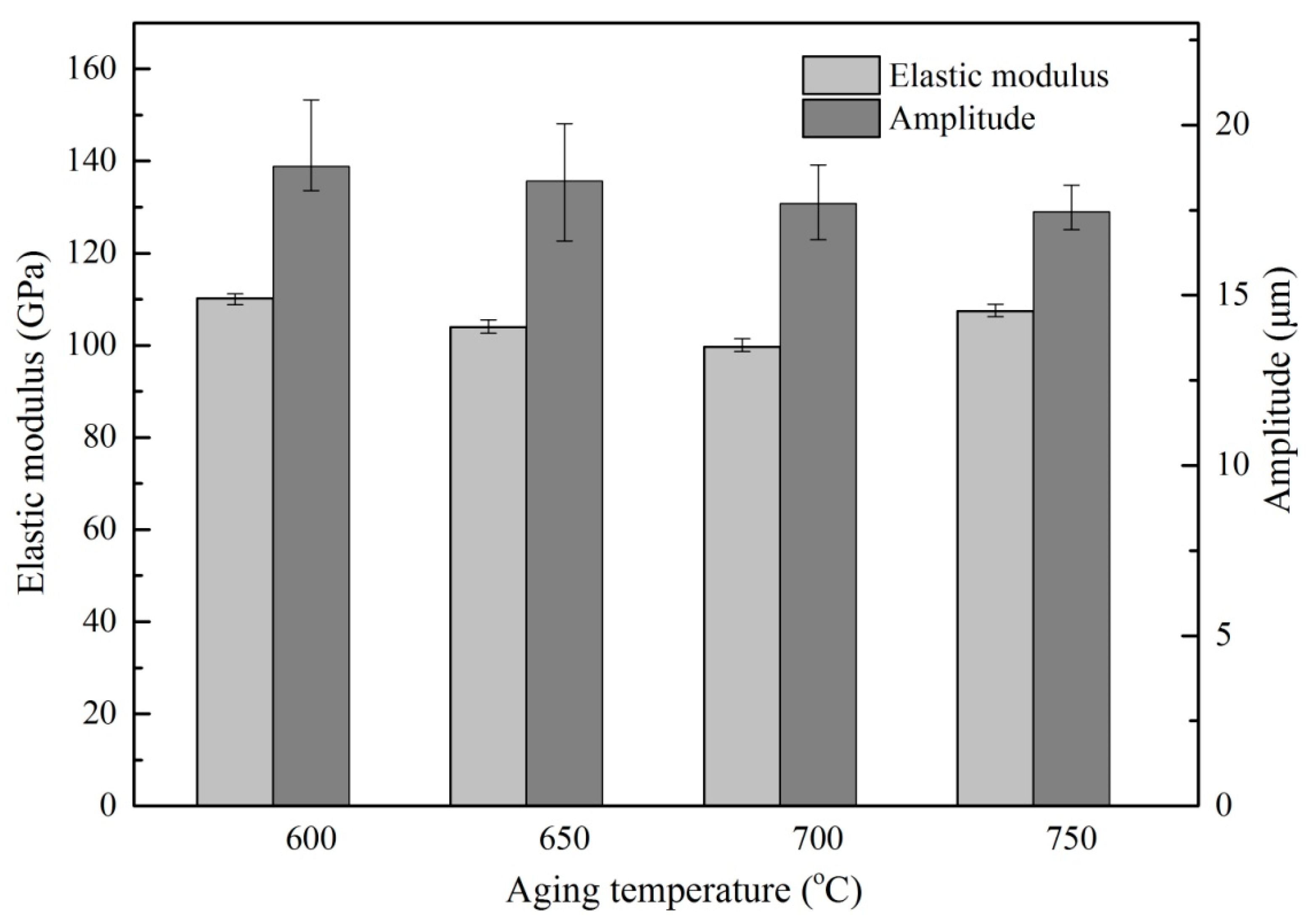 Materials 13 00284 g009