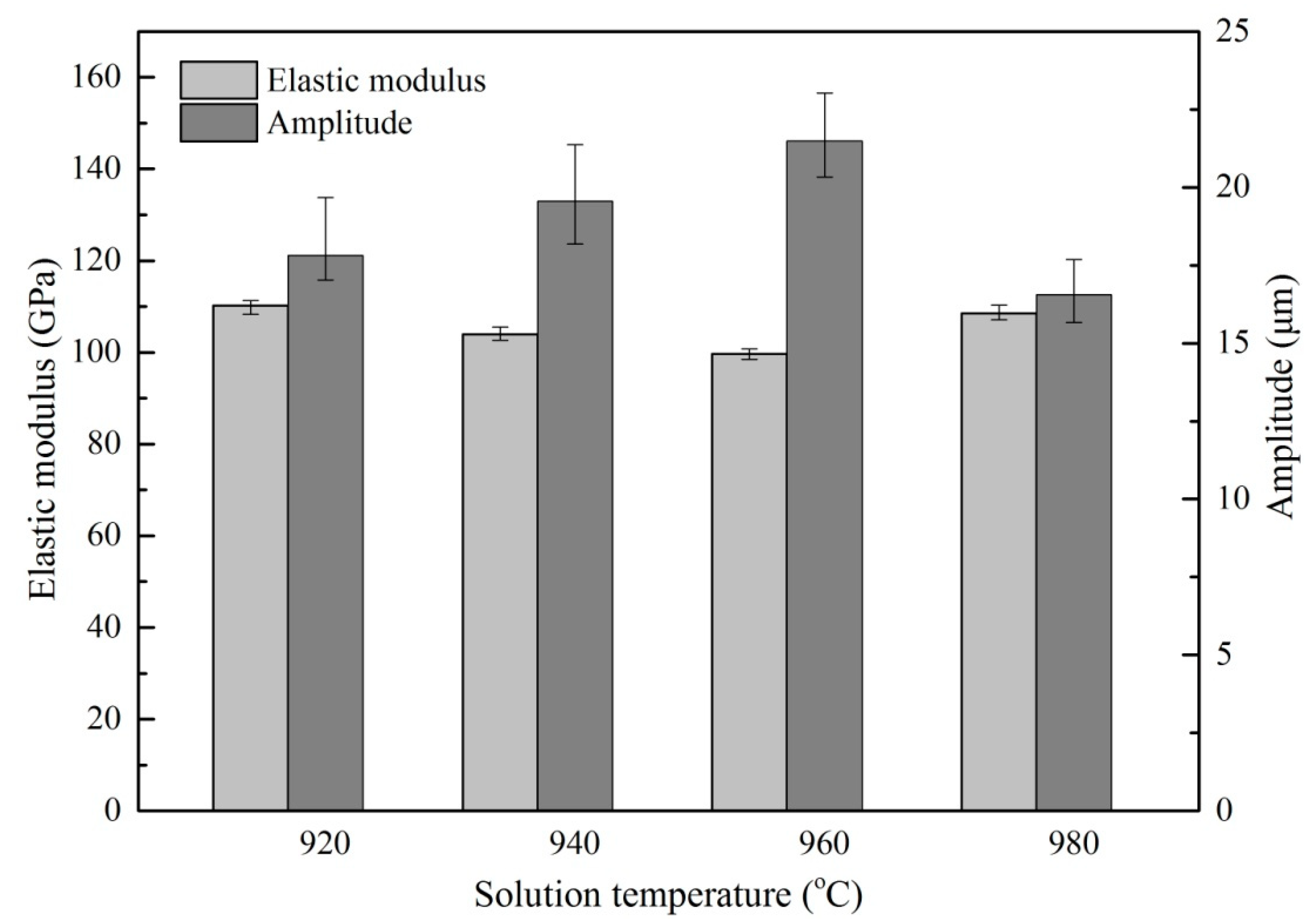 Materials 13 00284 g010