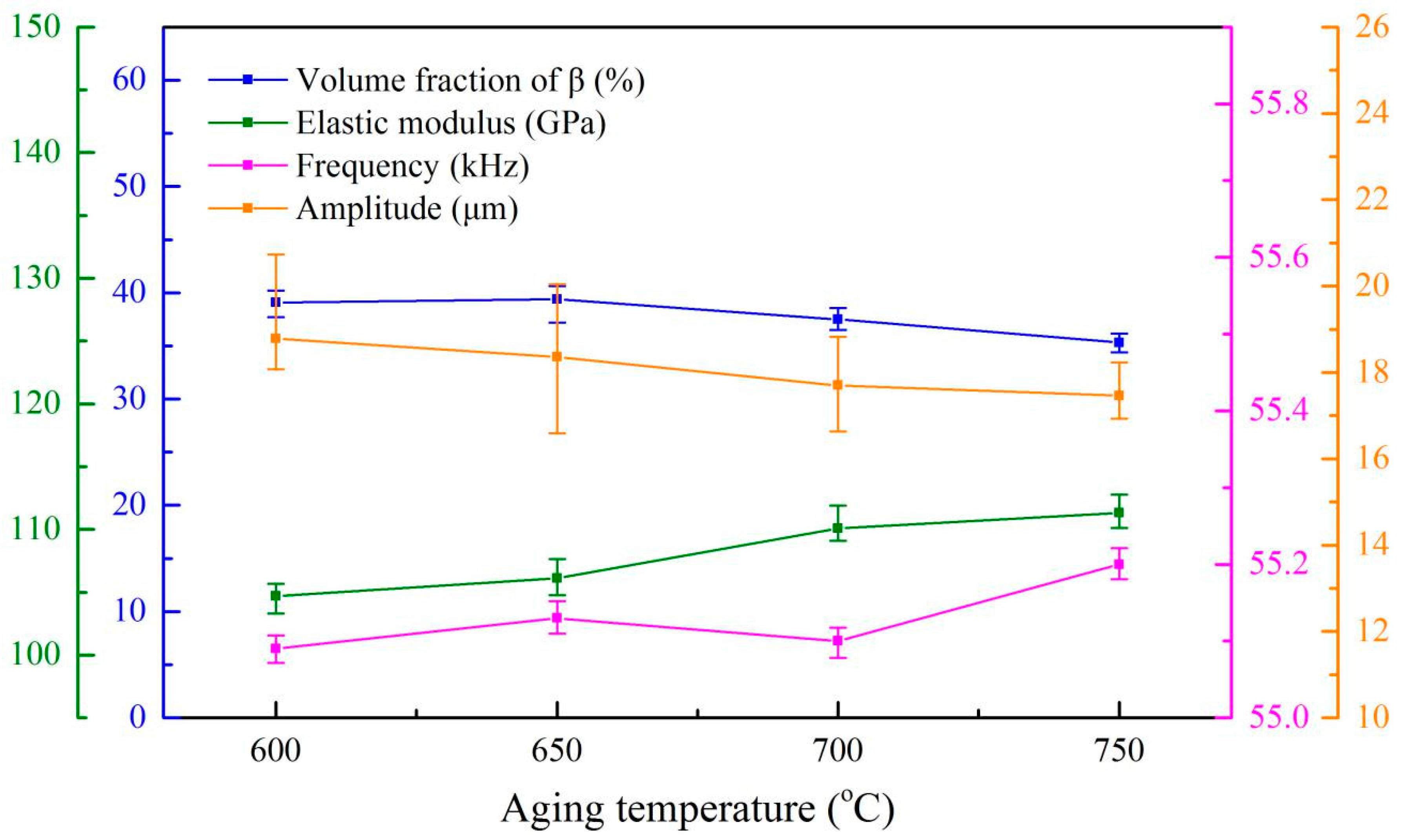 Materials 13 00284 g012