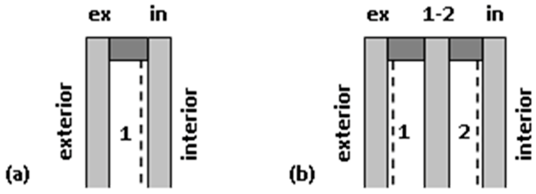 Materials 13 00286 g003