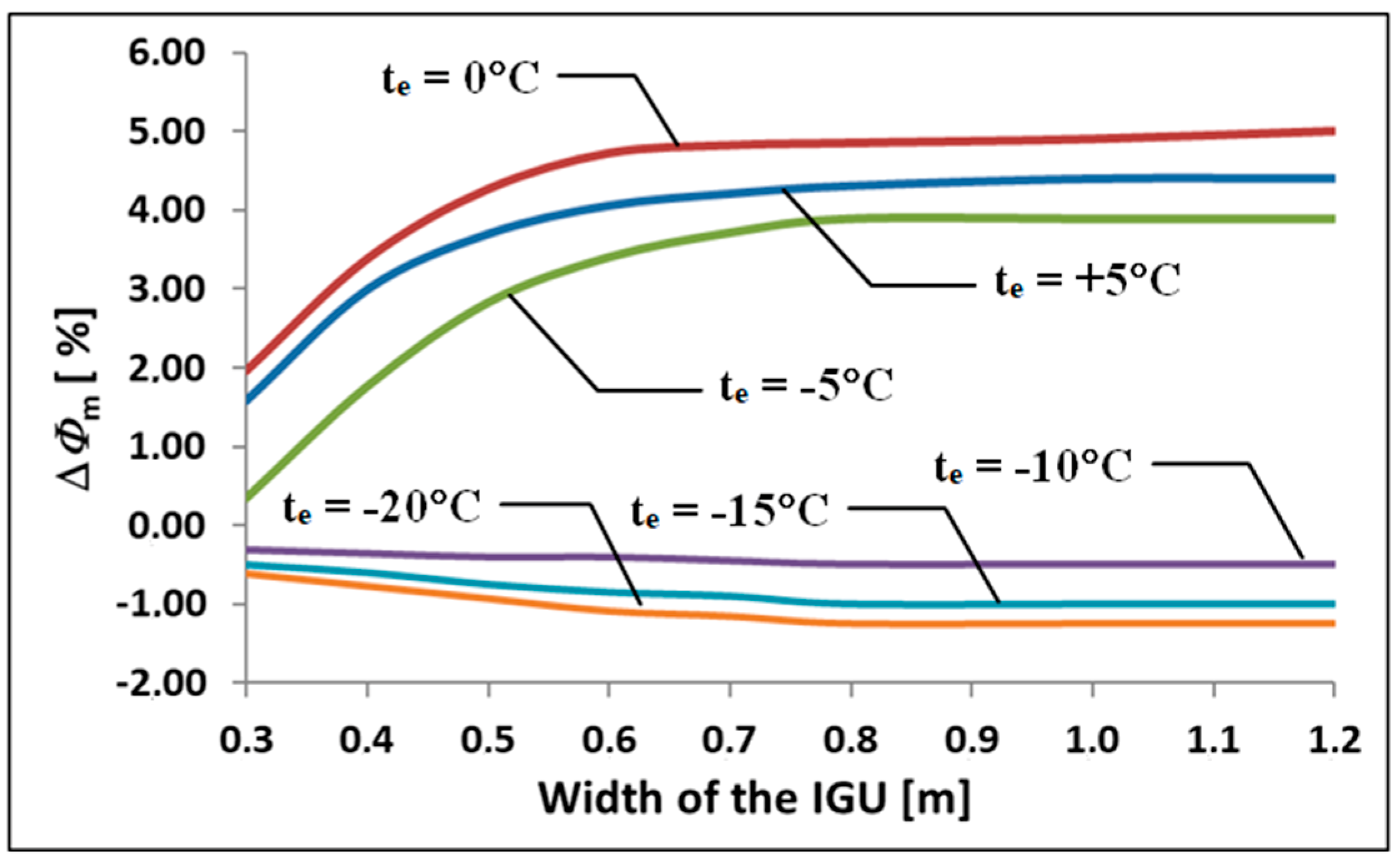 Materials 13 00286 g006