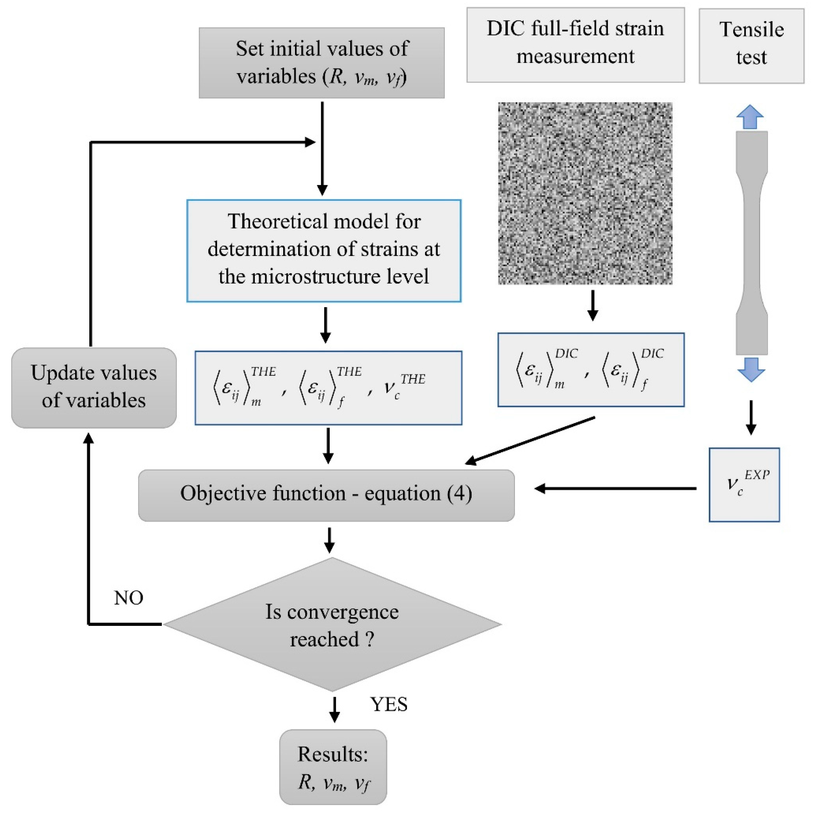 Materials 13 00287 g003 Materials 13 00287 g003