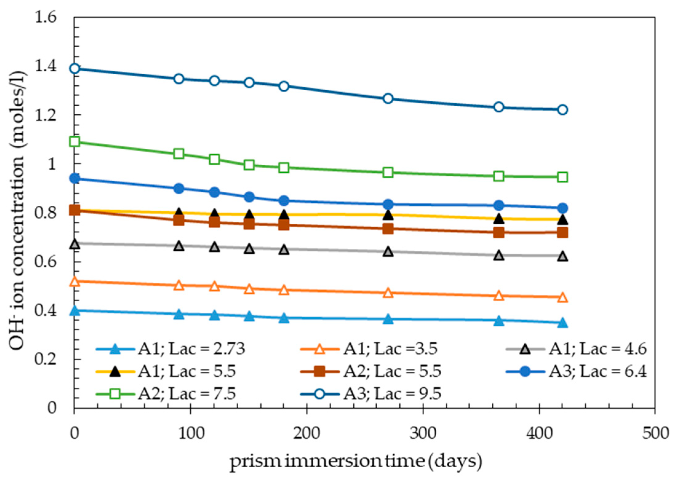 Materials 13 00288 g001