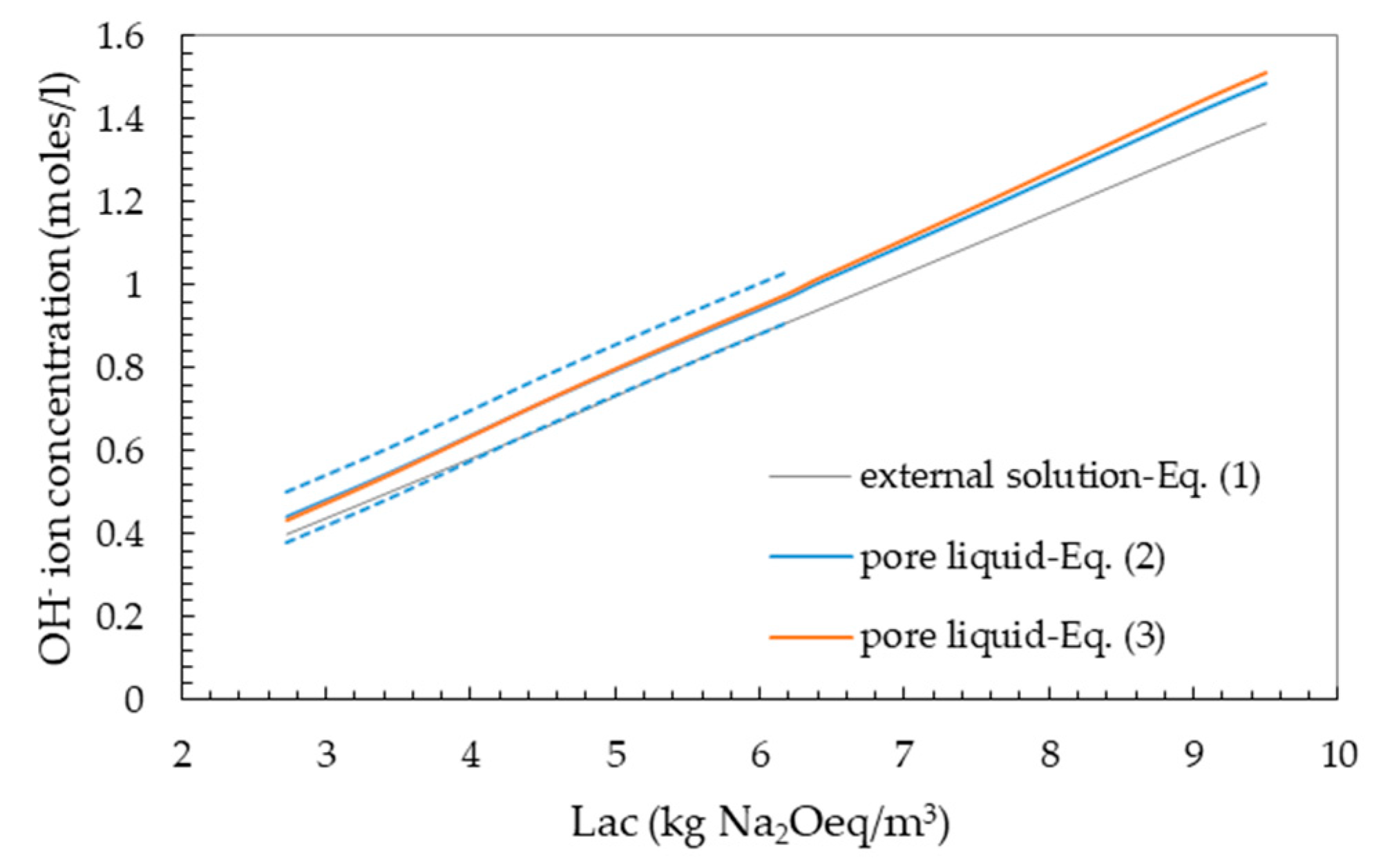 Materials 13 00288 g004
