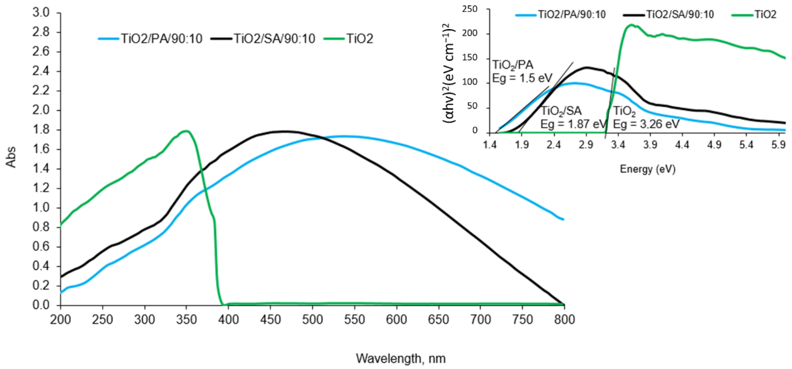 Materials 13 00289 g002 Materials 13 00289 g002