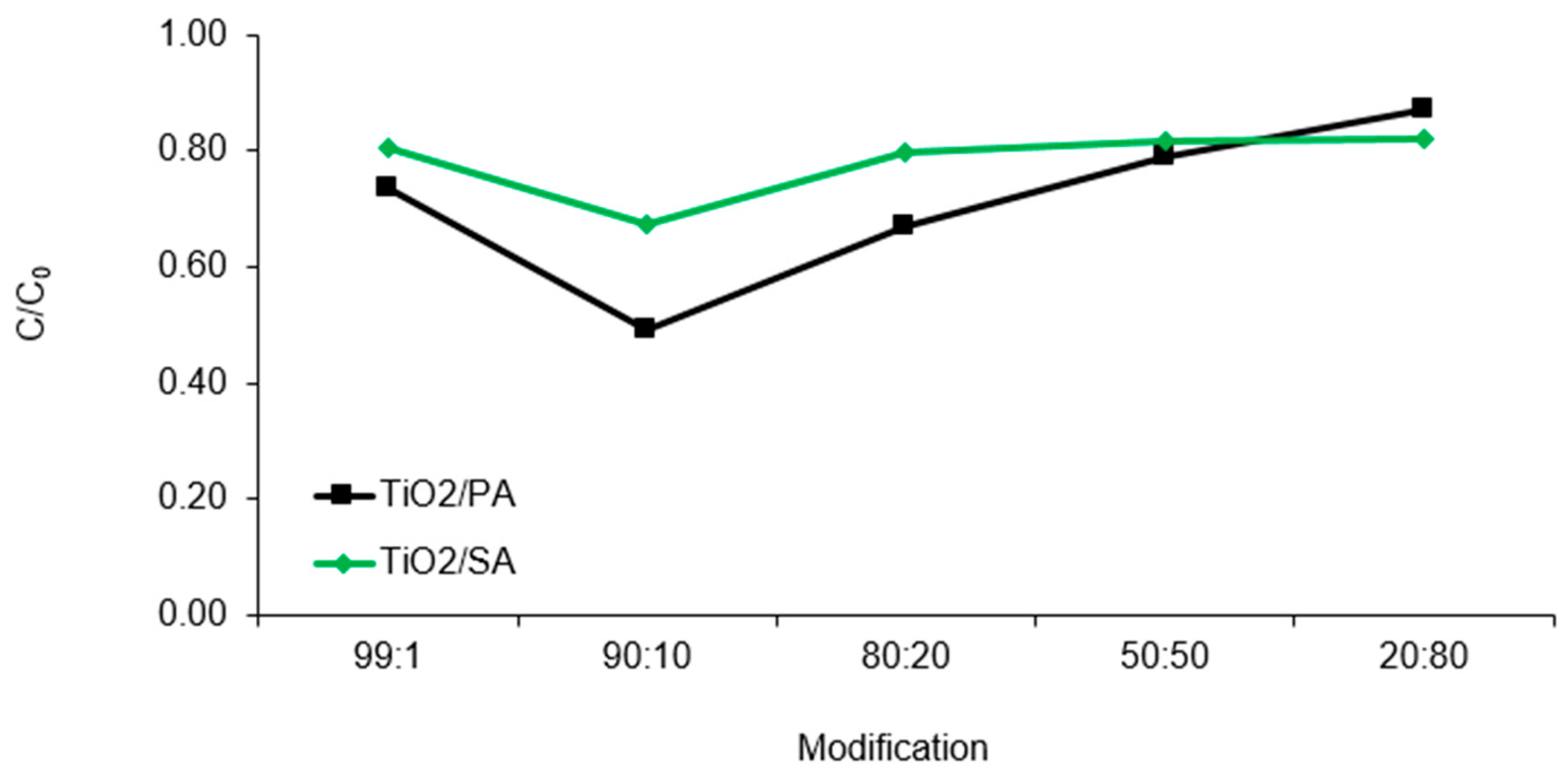 Materials 13 00289 g006 Materials 13 00289 g006
