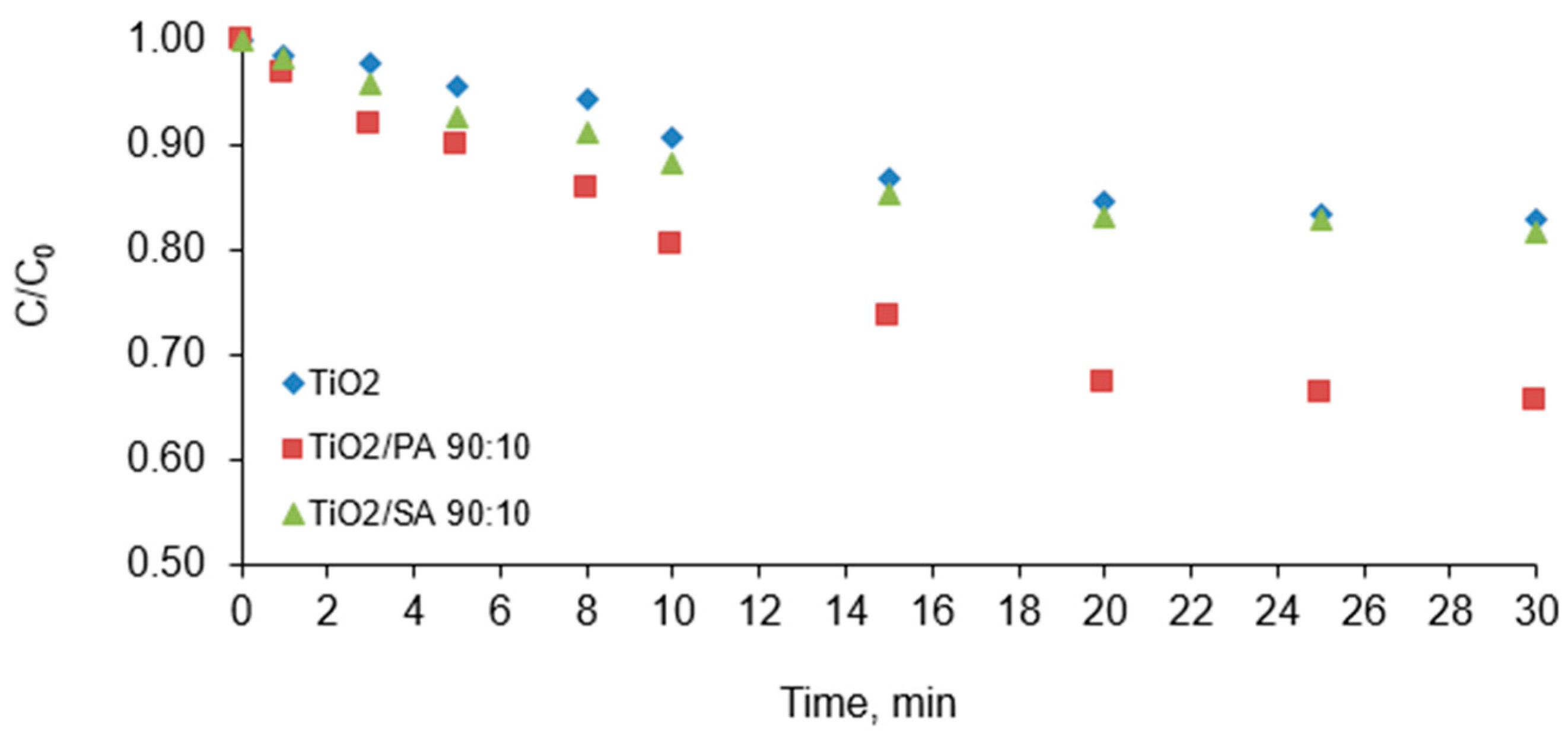 Materials 13 00289 g007 Materials 13 00289 g007