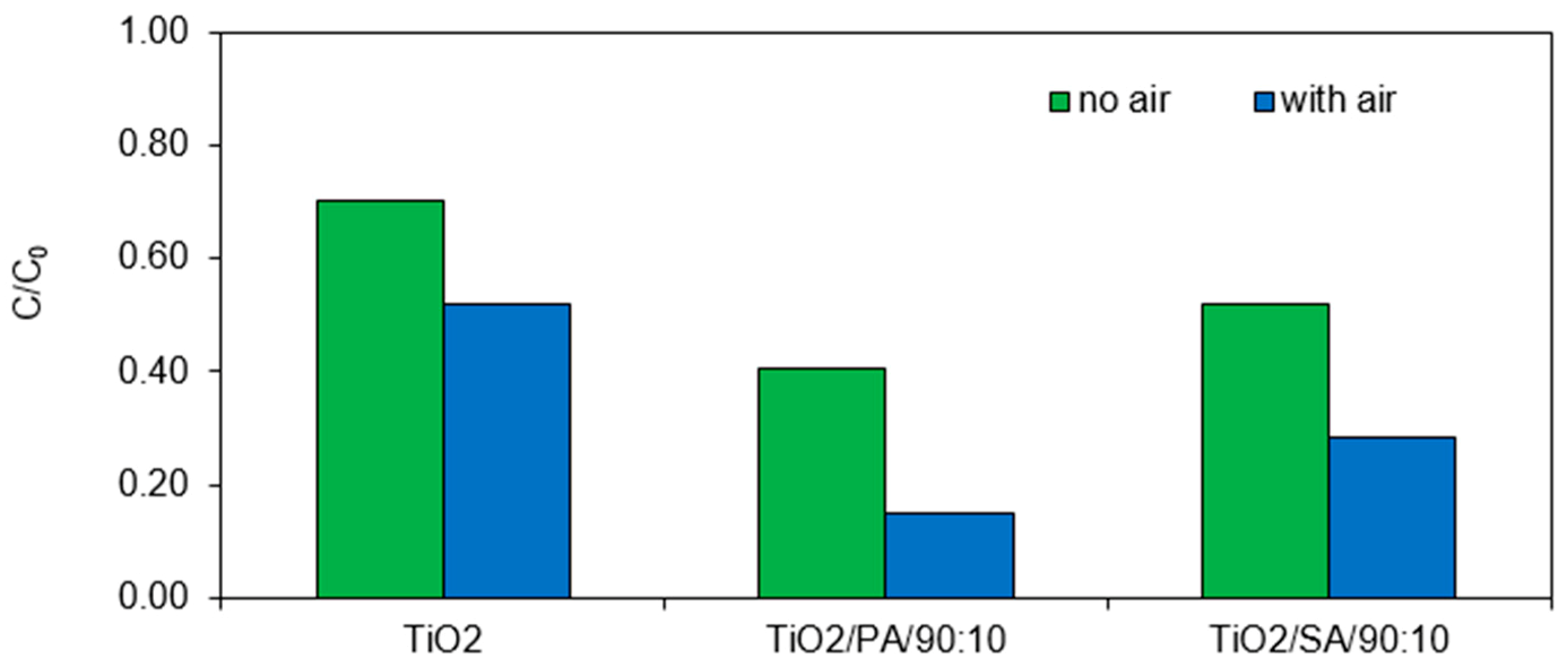 Materials 13 00289 g010 Materials 13 00289 g010