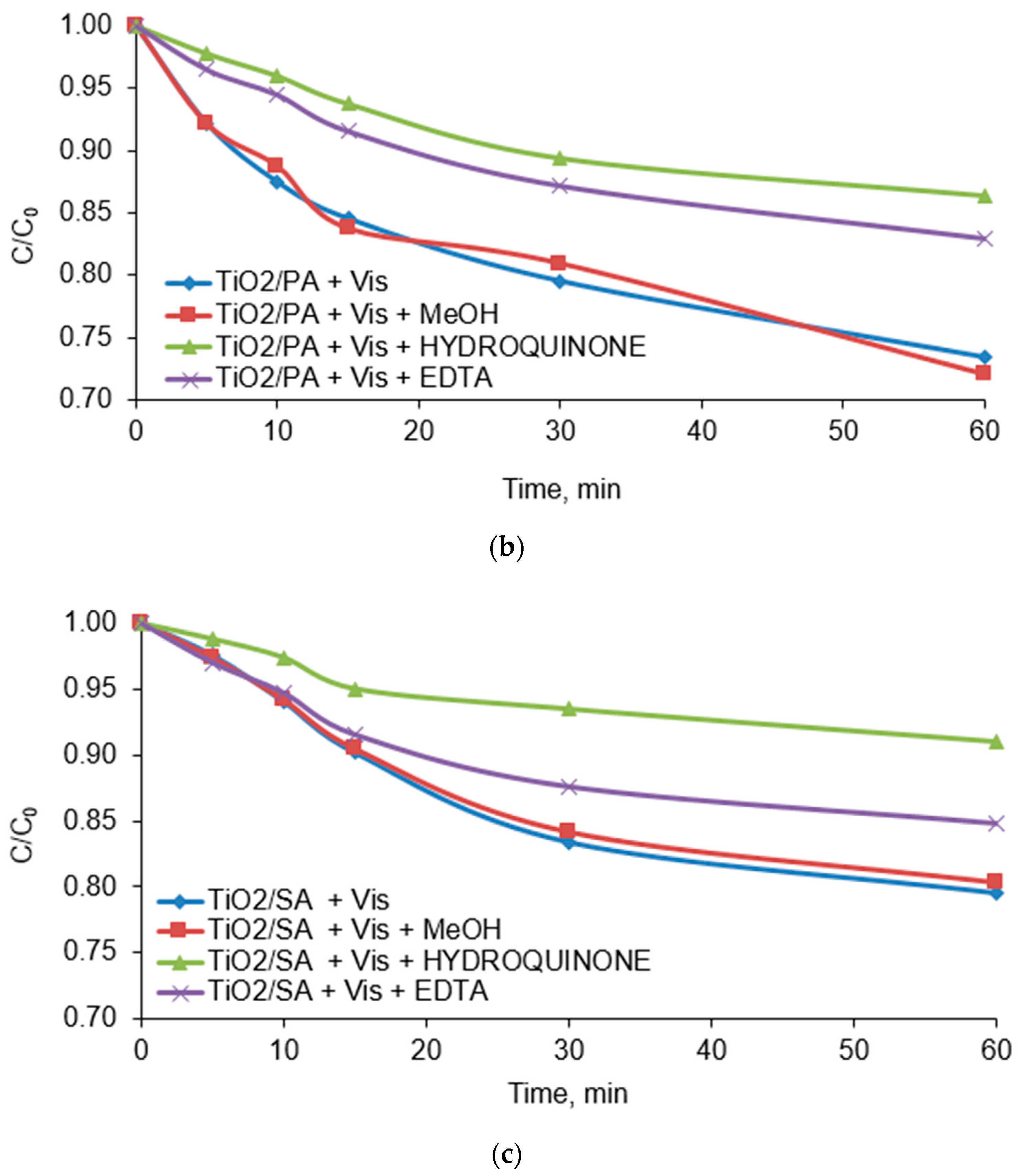 Materials 13 00289 g011b Materials 13 00289 g011b