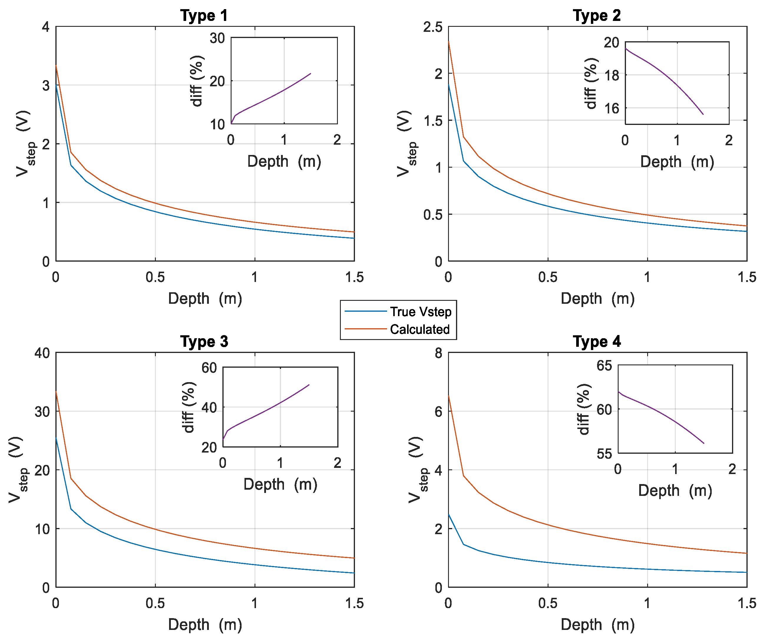 Materials Free Full Text Estimation Of An Upper Bound To The