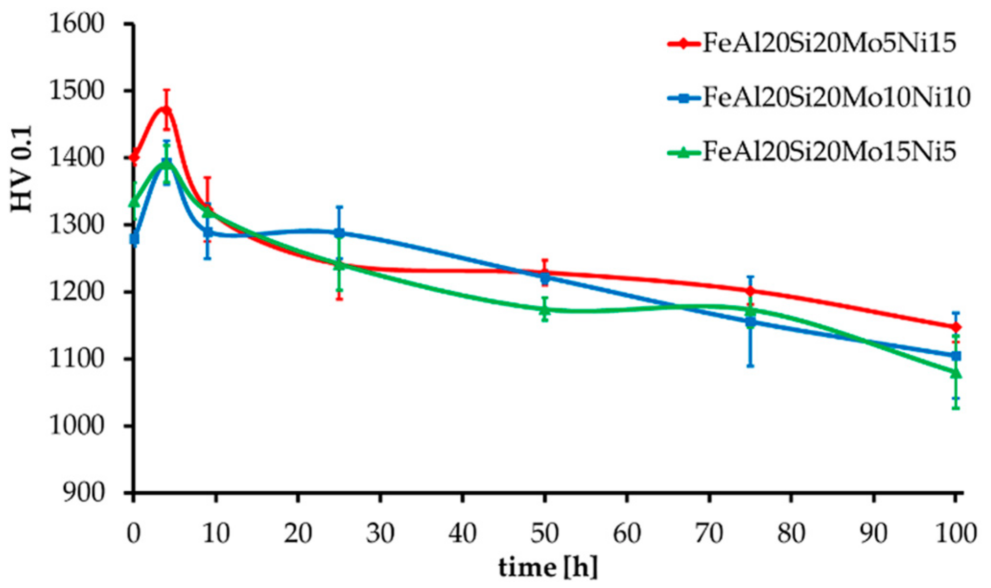 Materials 13 00292 g006