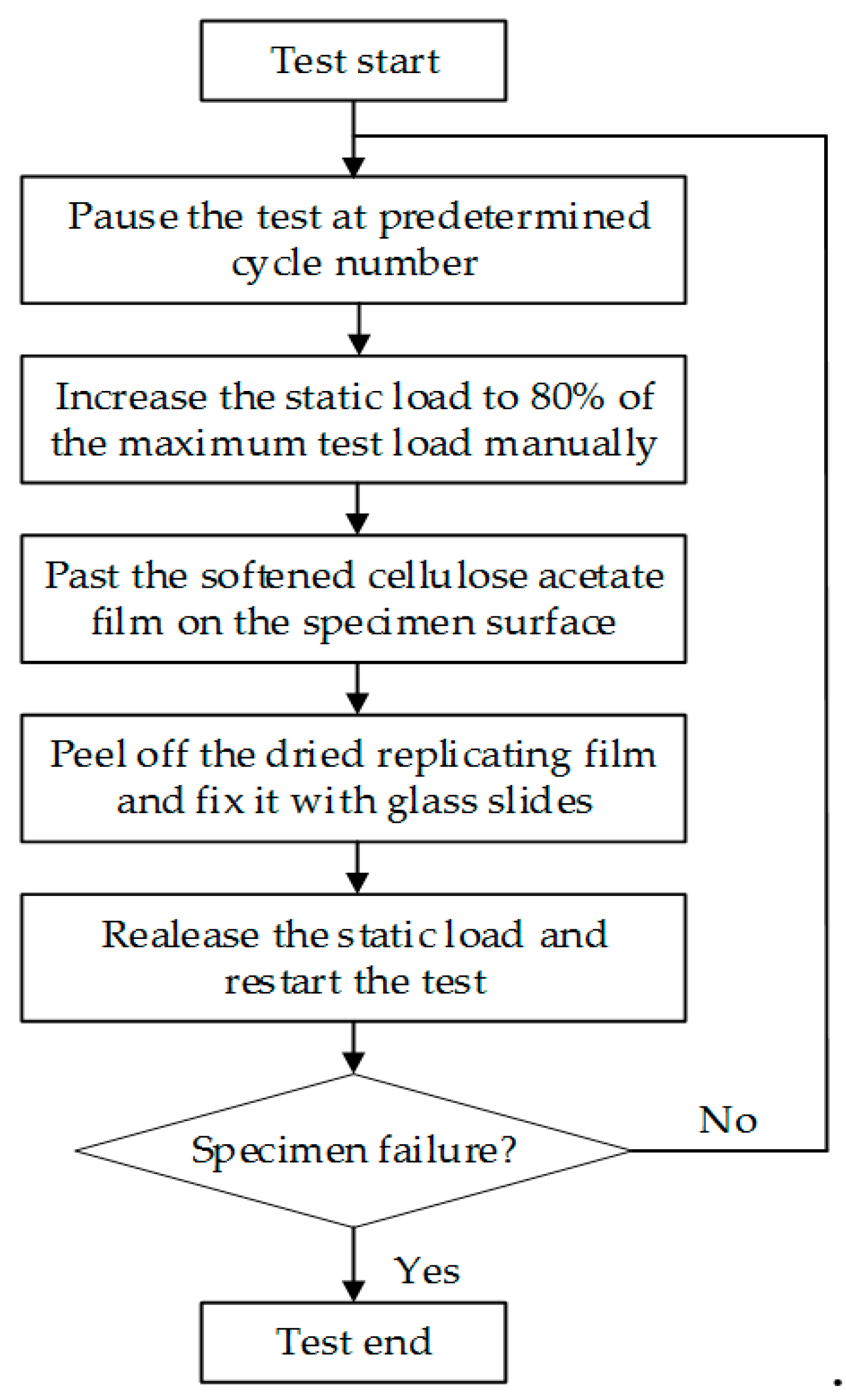 Materials 13 00294 g003
