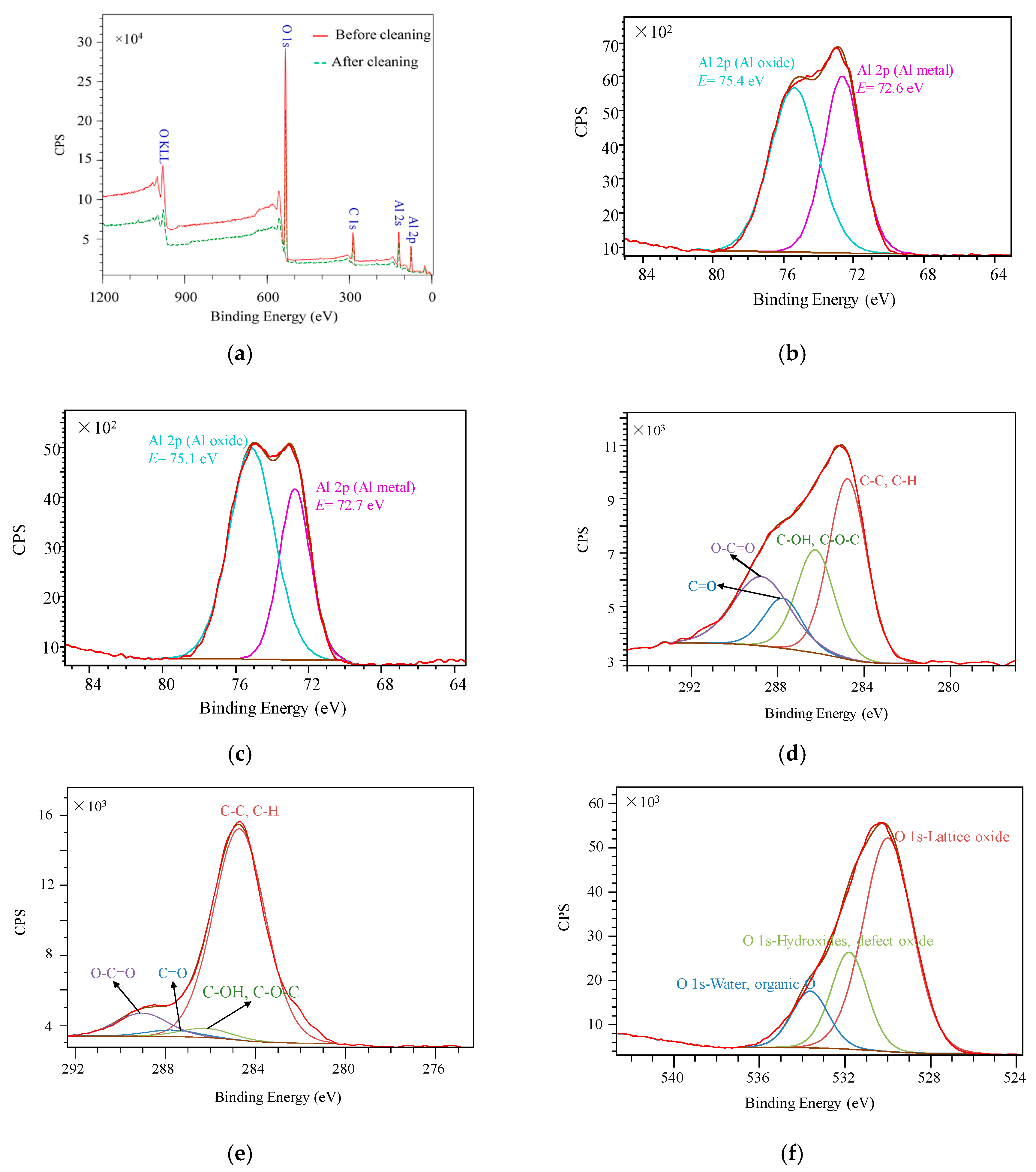 Materials 13 00296 g005a Materials 13 00296 g005a