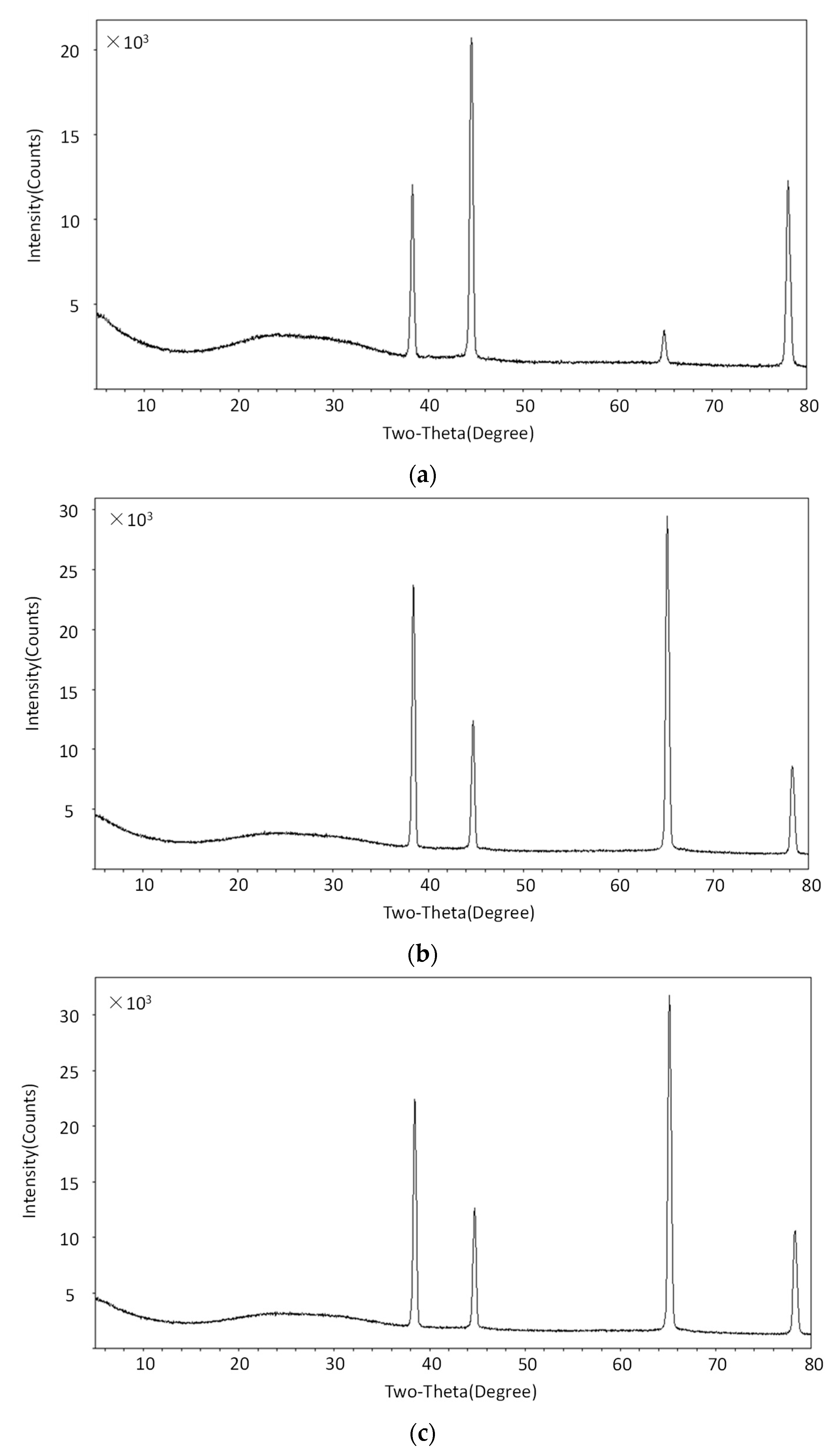 Materials 13 00296 g007 Materials 13 00296 g007