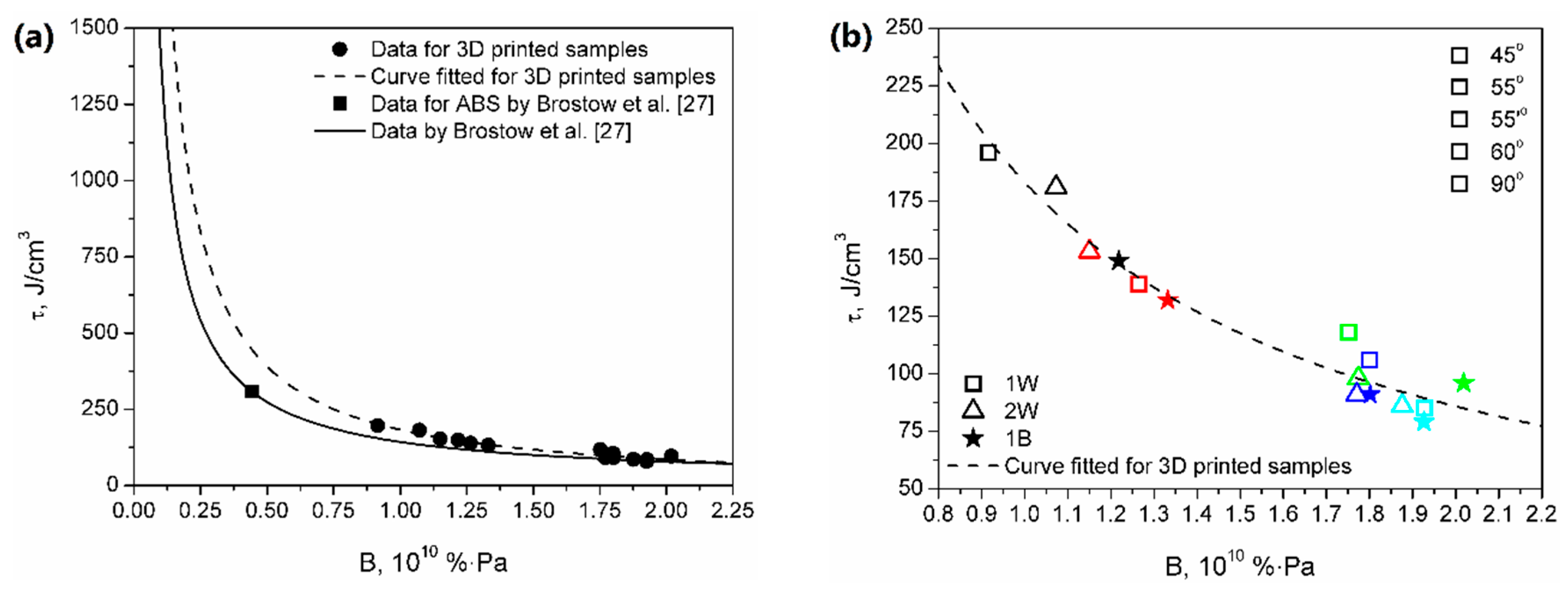 Materials 13 00297 g005