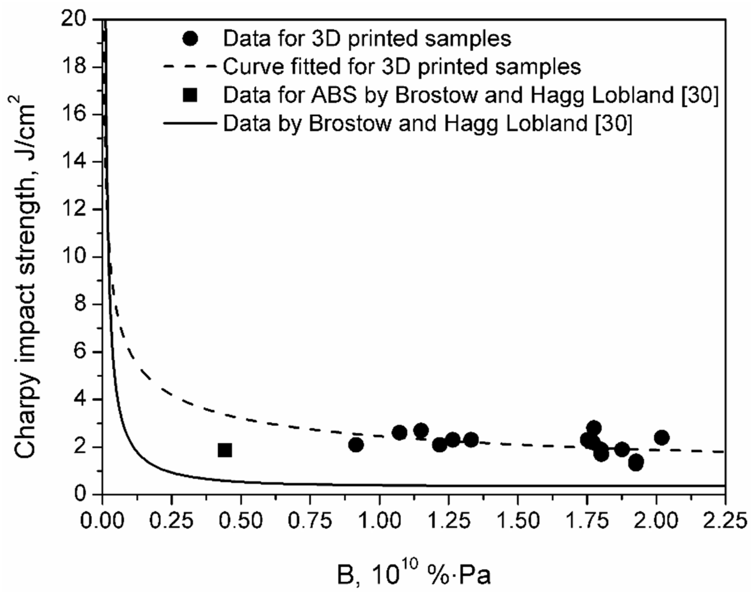 Materials 13 00297 g006