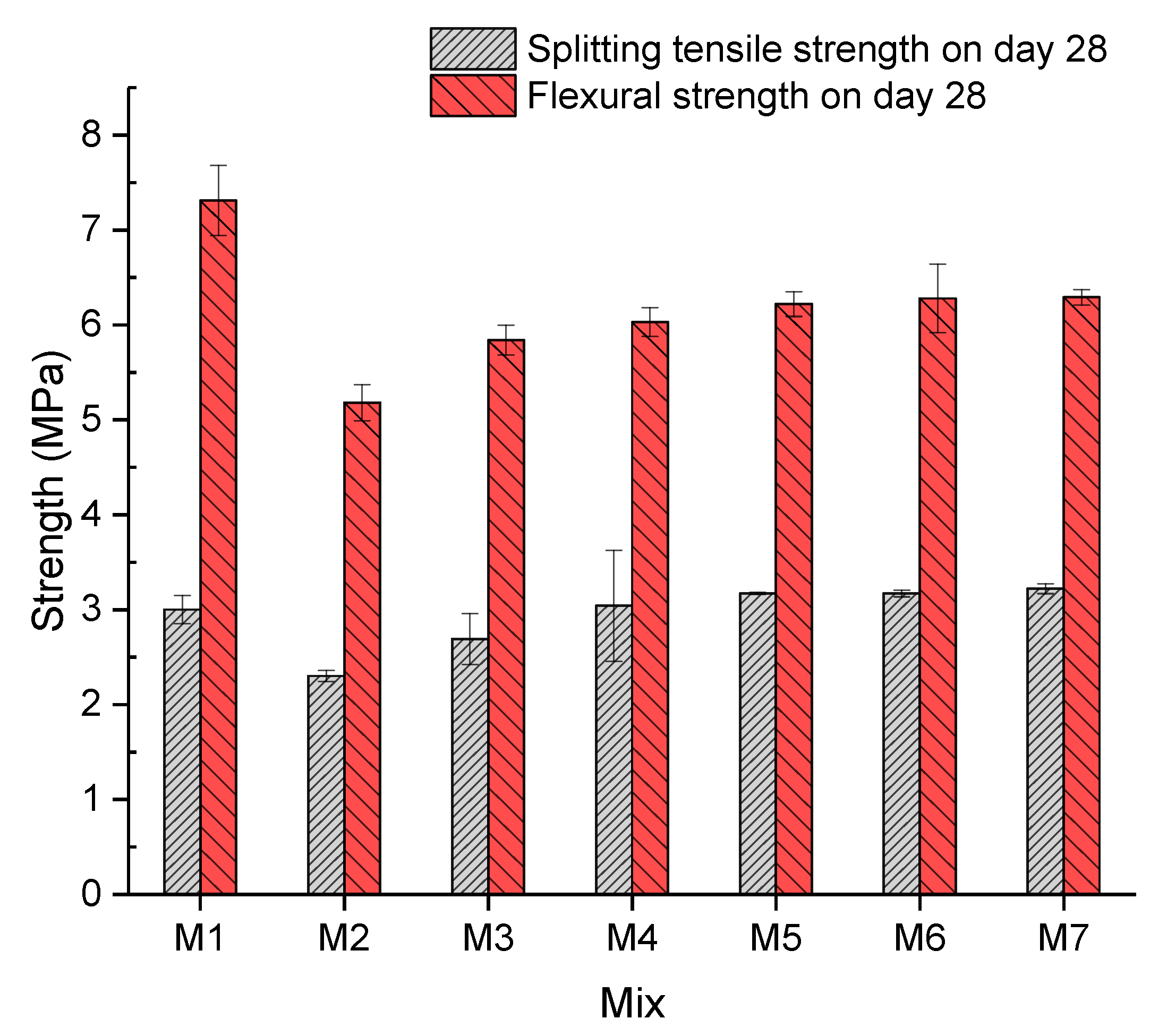 Materials 13 00298 g009