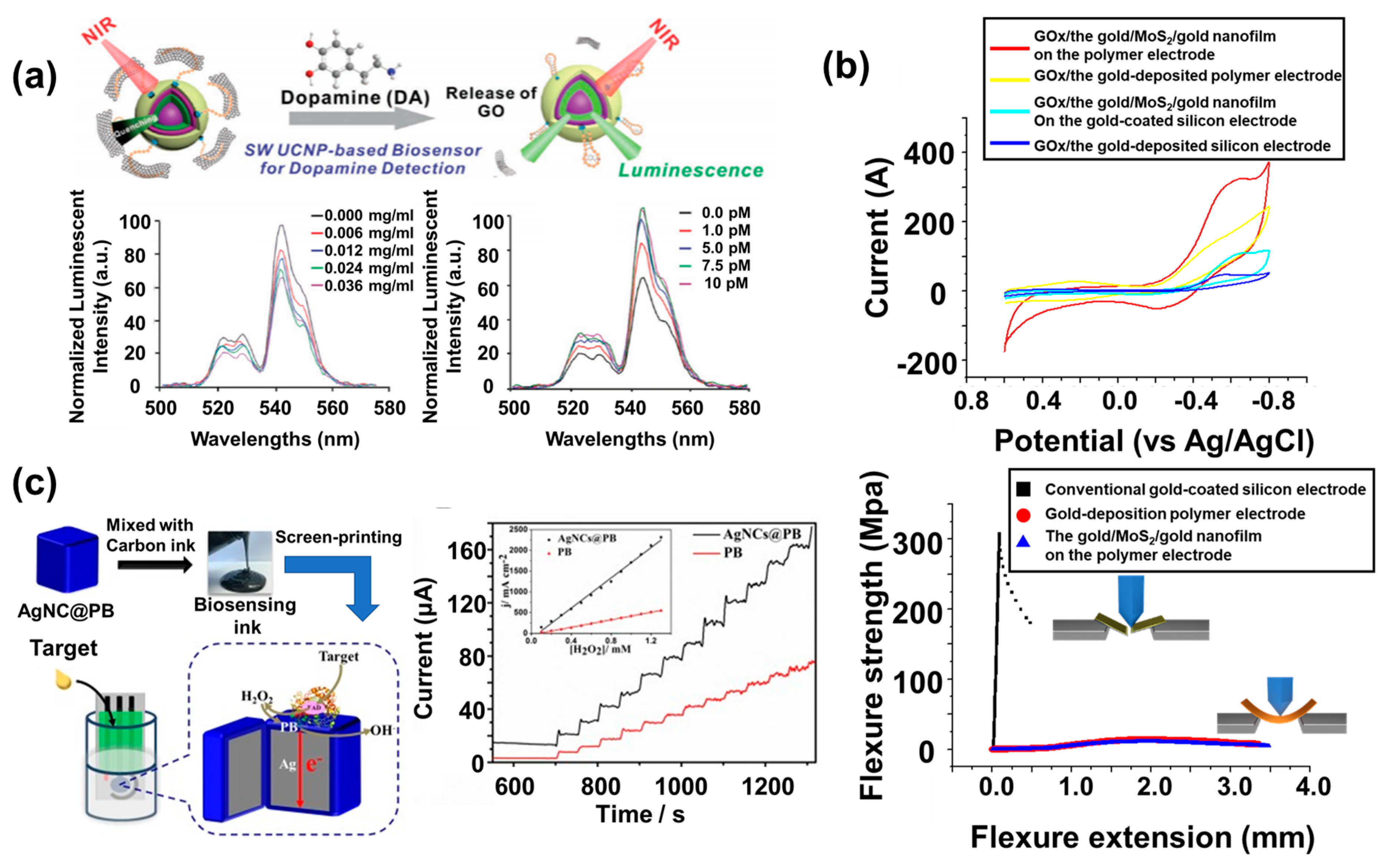 Materials 13 00299 g005