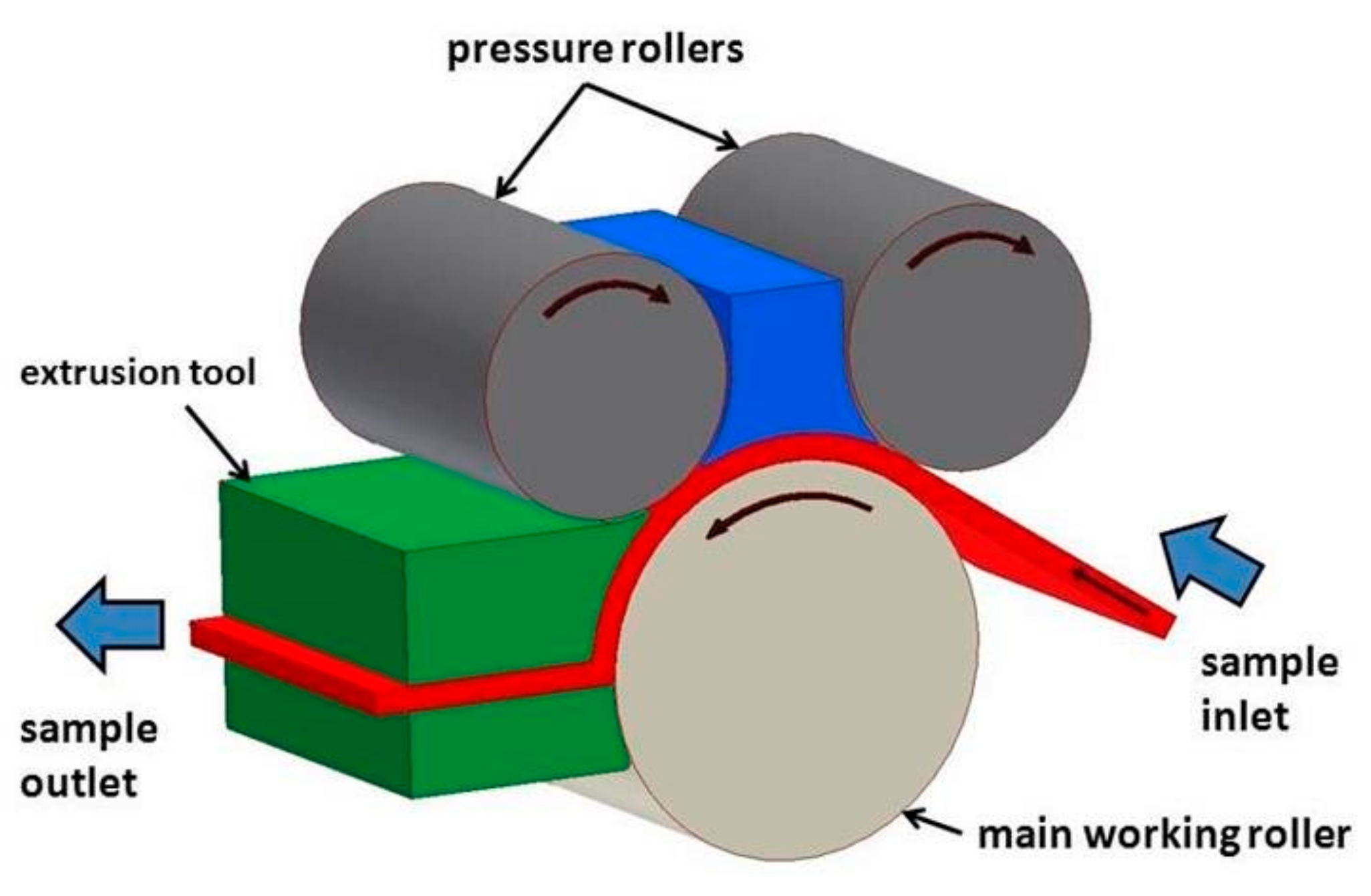 Materials 13 00301 g001 Materials 13 00301 g001