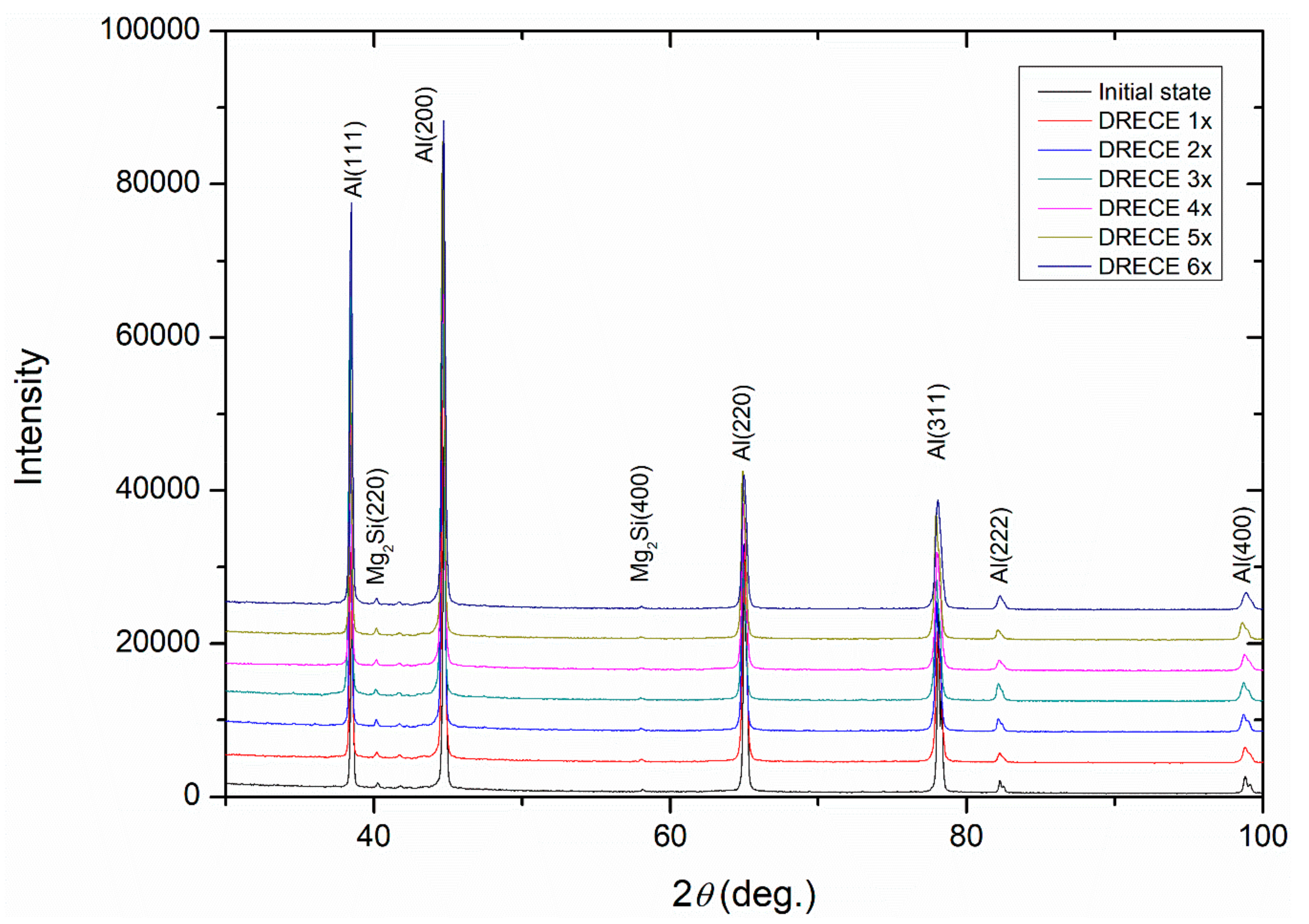 Materials 13 00301 g003 Materials 13 00301 g003