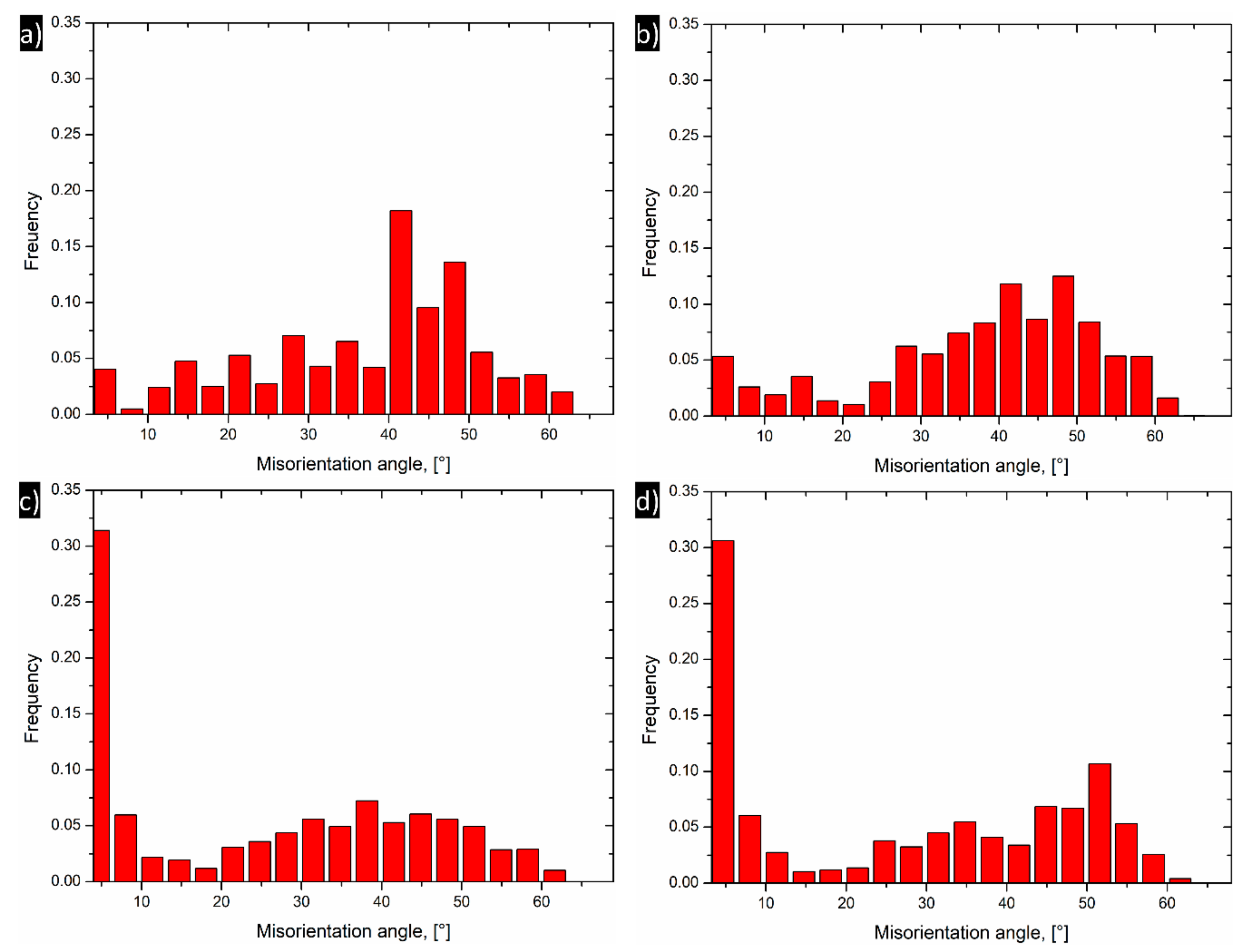 Materials 13 00301 g006 Materials 13 00301 g006