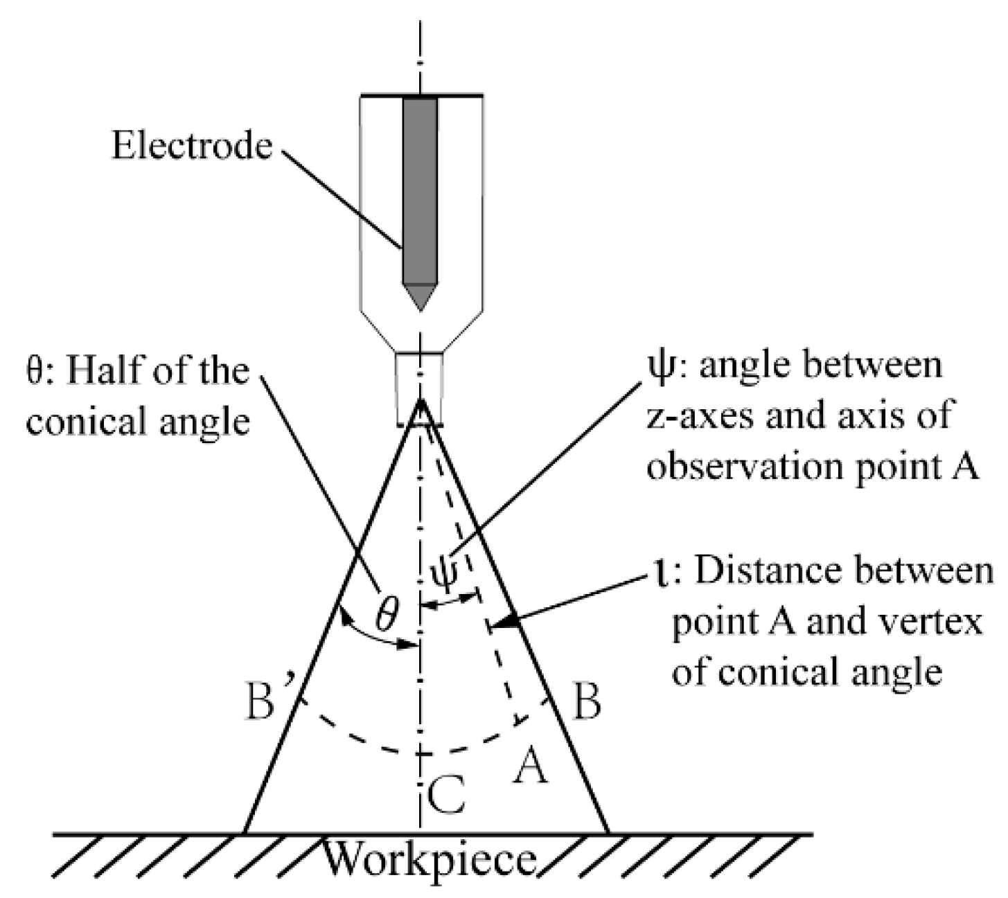 Materials 13 00303 g003