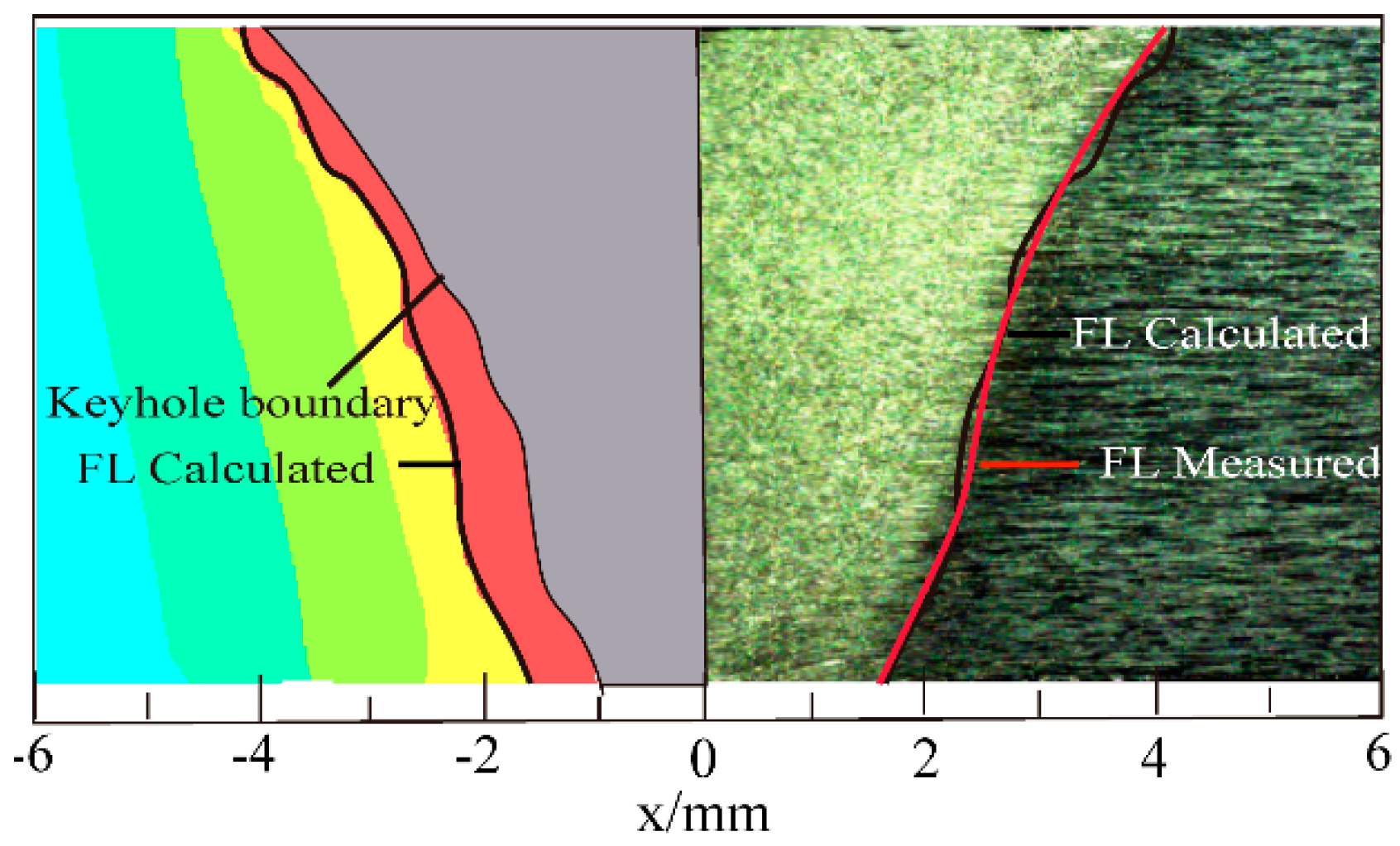 Materials 13 00303 g013