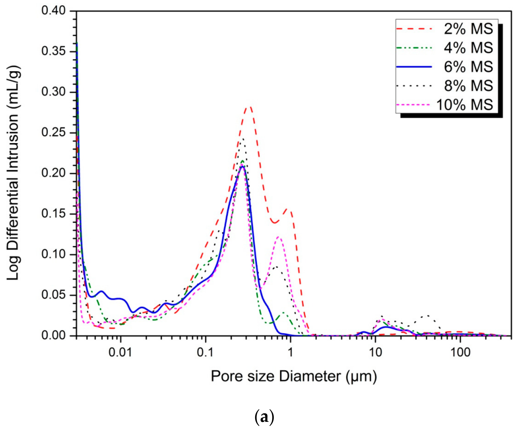 Materials 13 00305 g003a