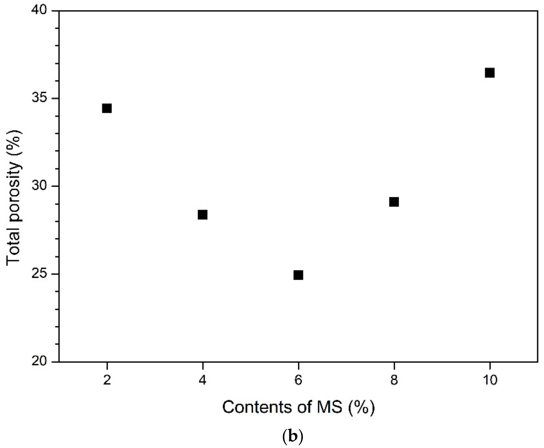 Materials 13 00305 g003b