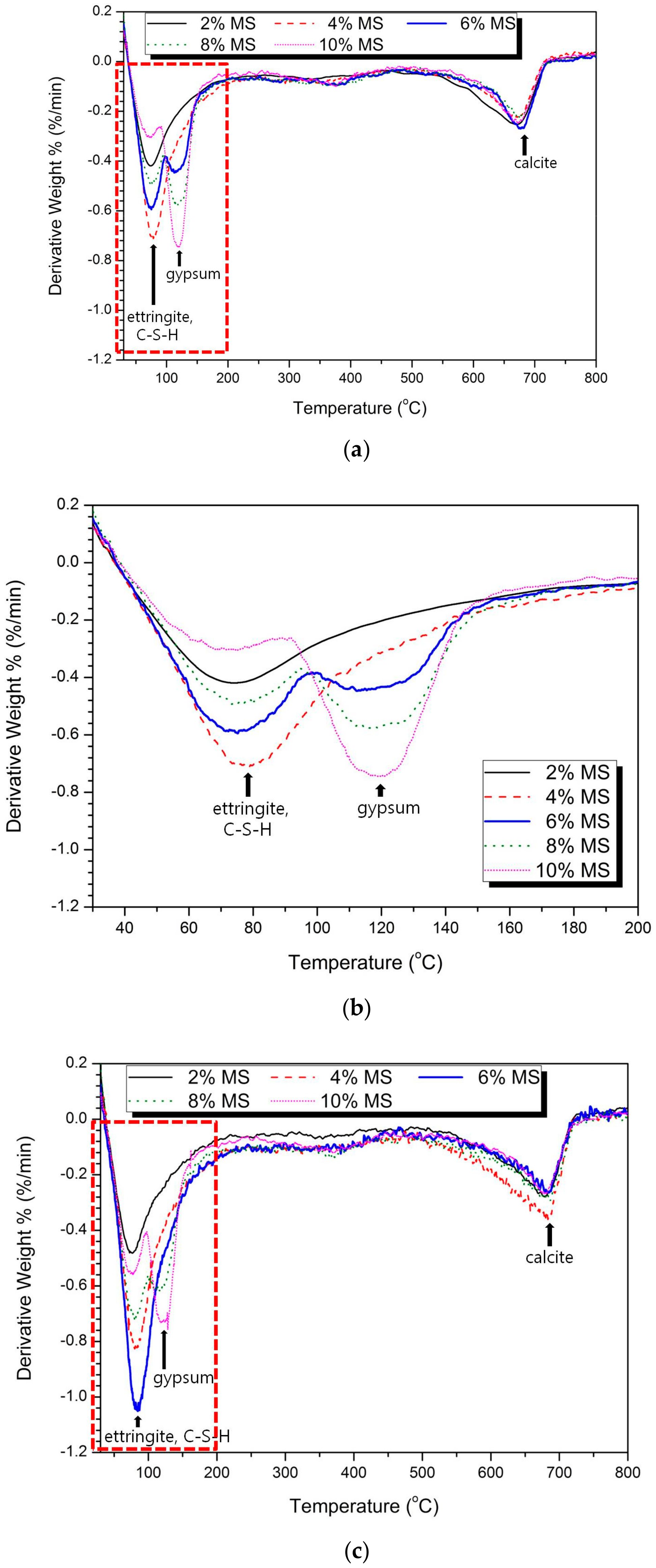 Materials 13 00305 g004a