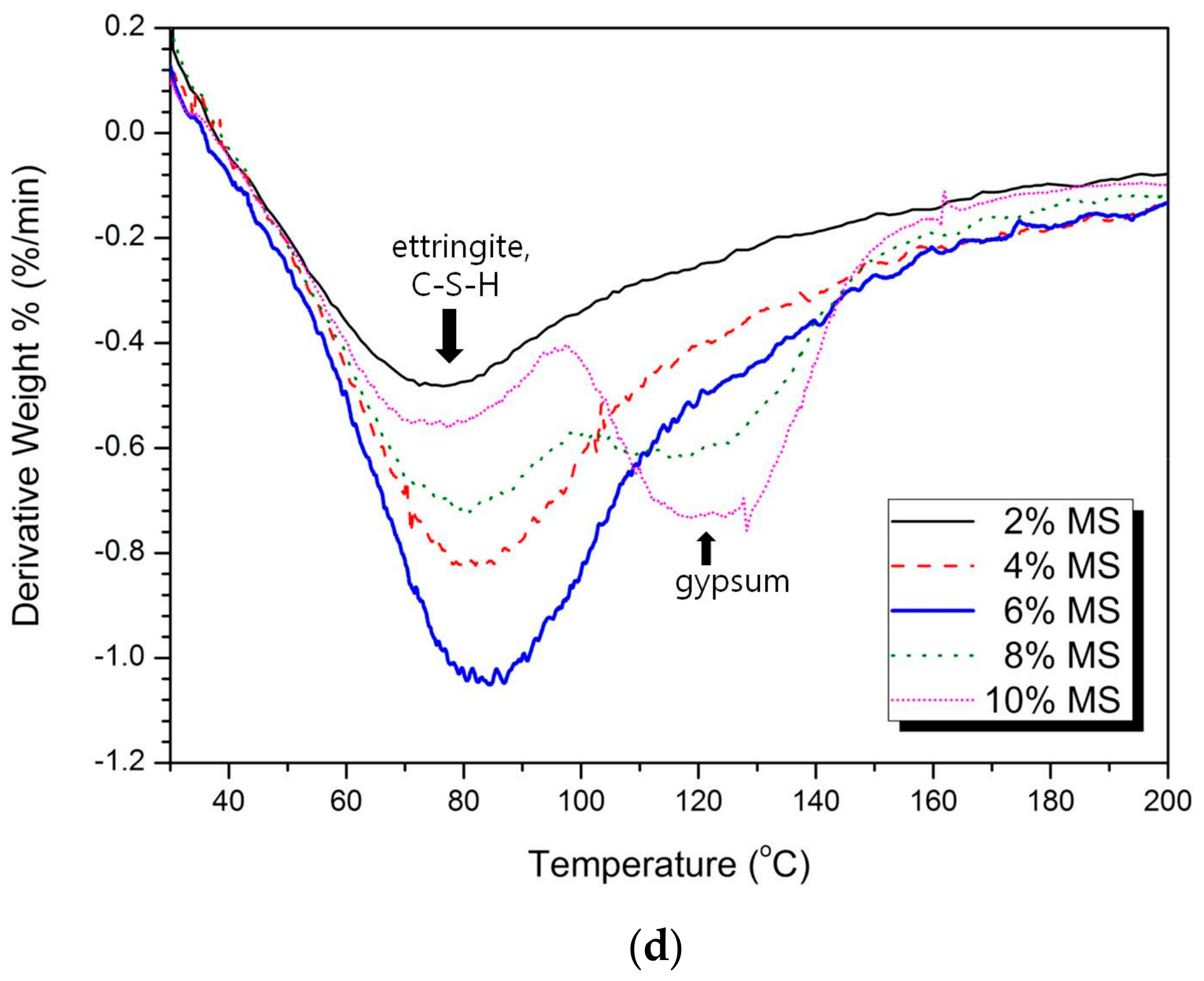 Materials 13 00305 g004b