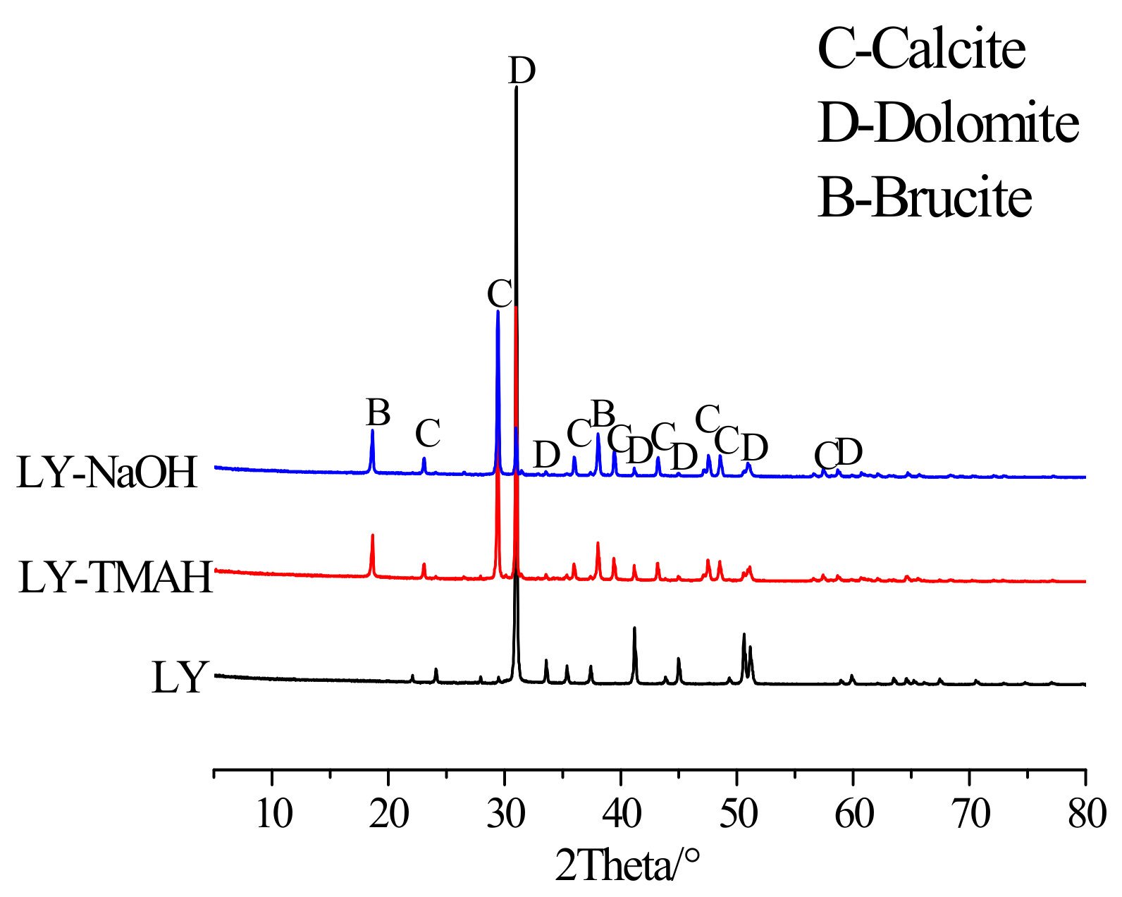 Materials 13 00308 g007