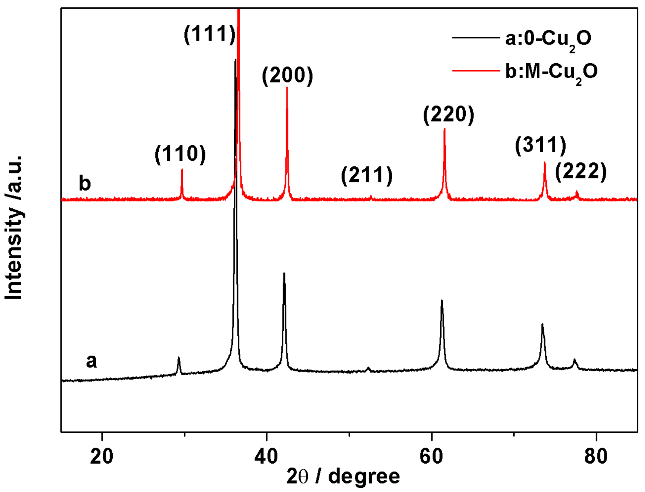 Materials 13 00309 g001 Materials 13 00309 g001