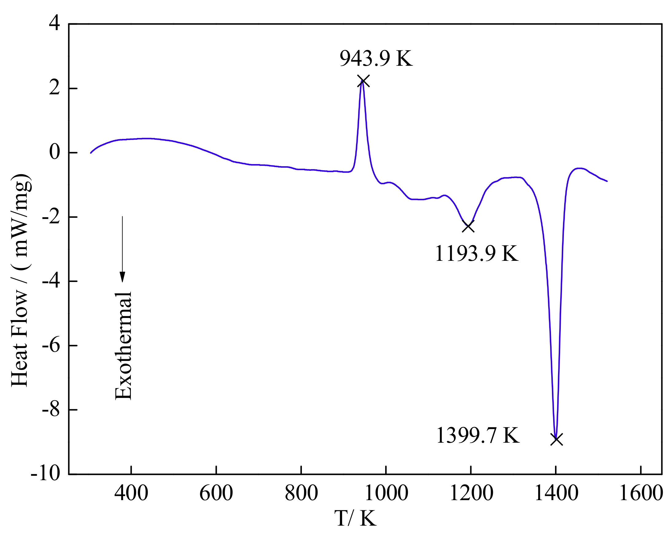Materials 13 00310 g009