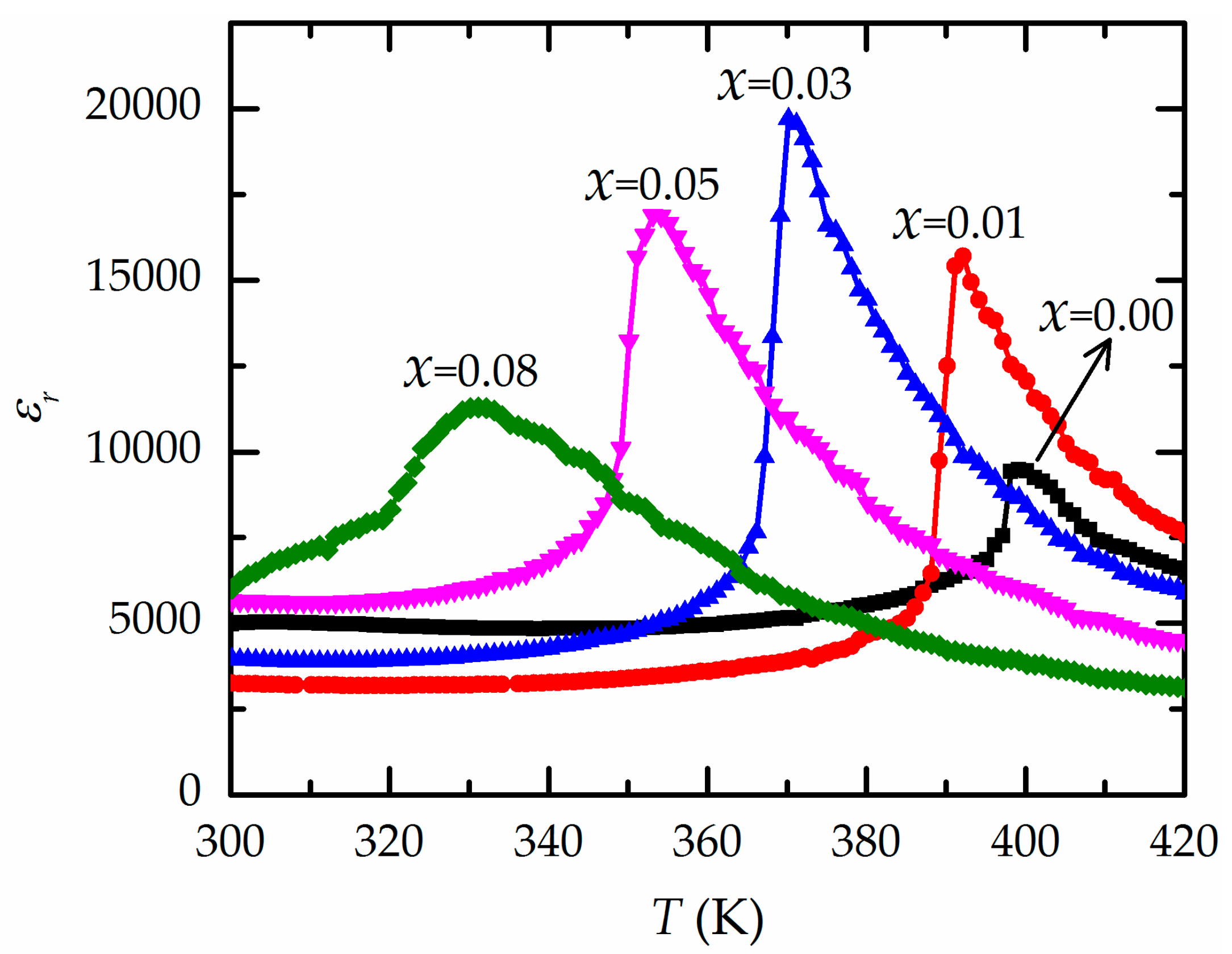 Materials 13 00315 g004 Materials 13 00315 g004