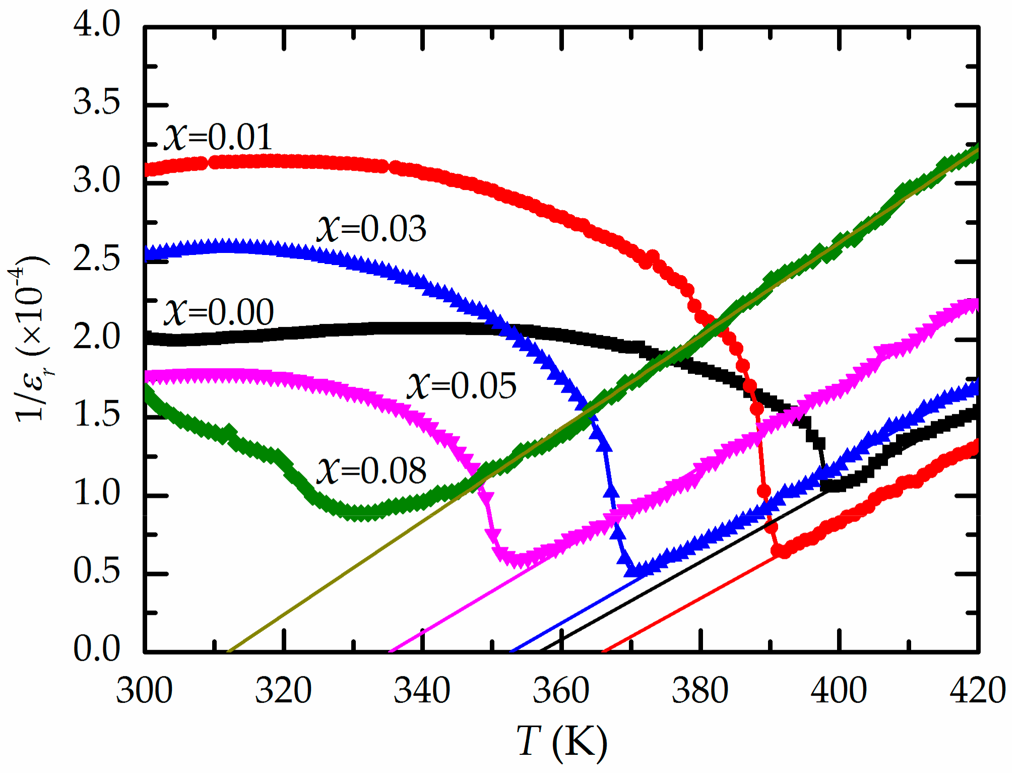 Materials 13 00315 g005 Materials 13 00315 g005