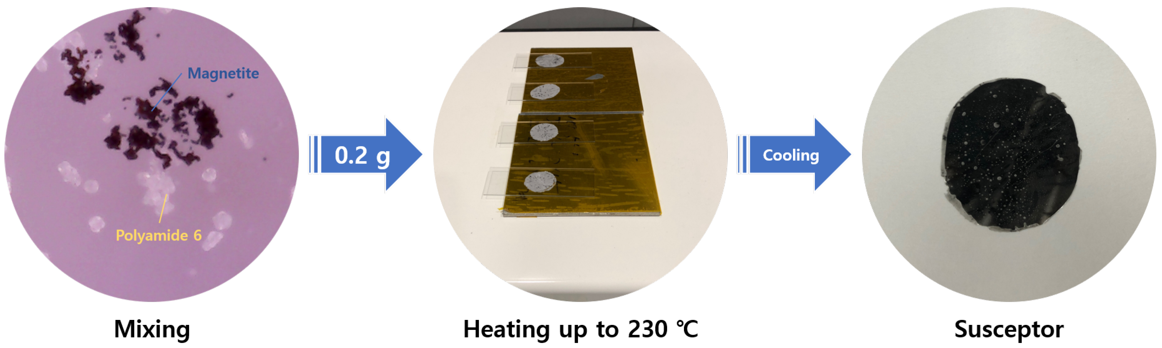 Materials 13 00318 g001 Materials 13 00318 g001