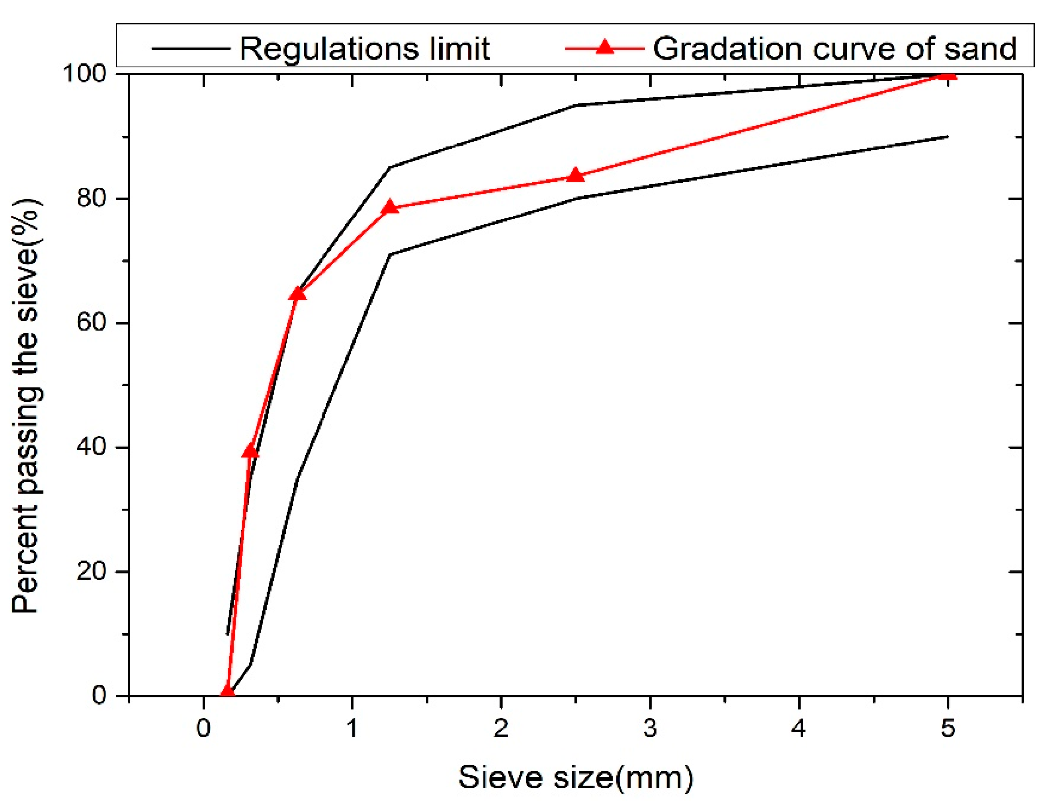 Materials 13 00321 g002 Materials 13 00321 g002