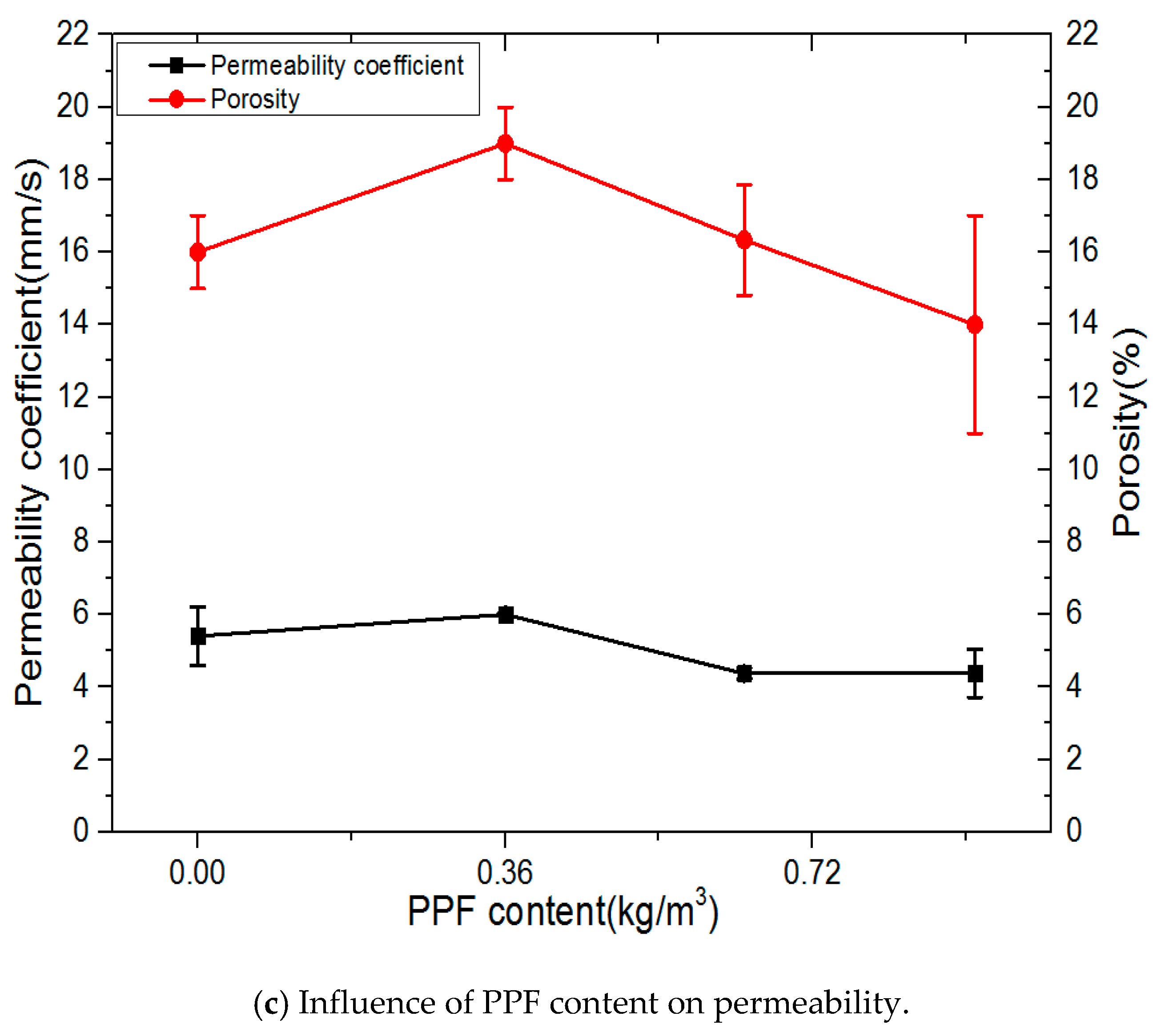 Materials 13 00321 g006b Materials 13 00321 g006b