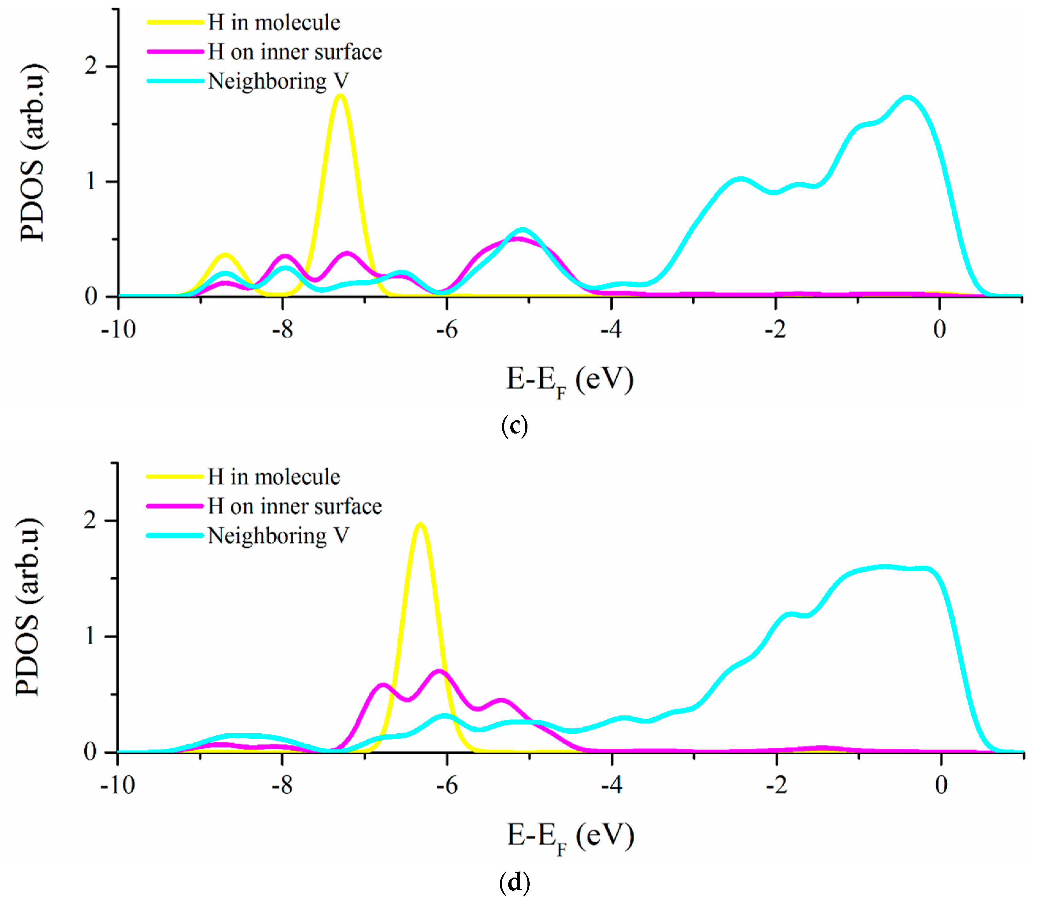 Materials 13 00322 g004b Materials 13 00322 g004b