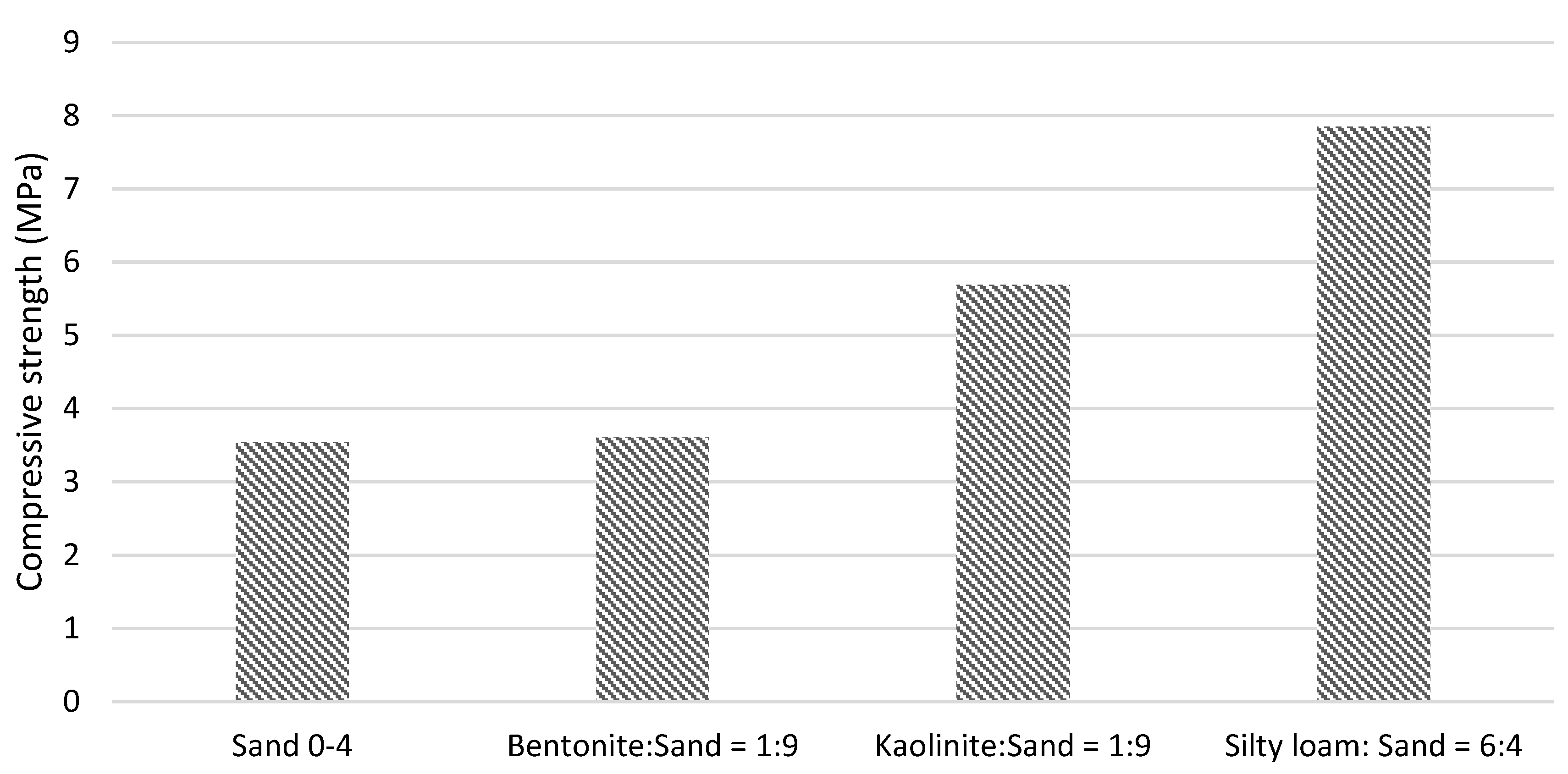 Materials 13 00324 g003 Materials 13 00324 g003