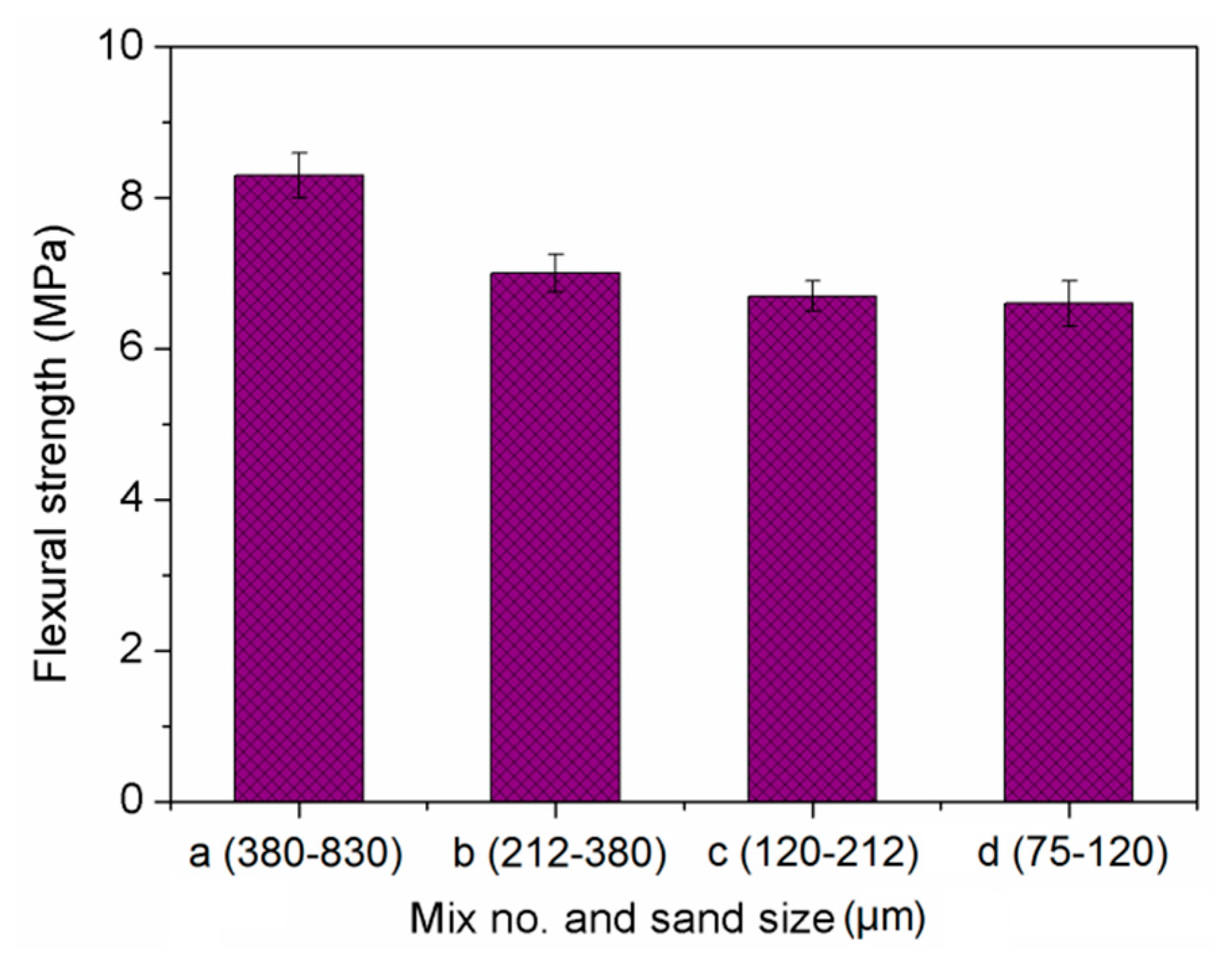 Materials 13 00325 g007 Materials 13 00325 g007