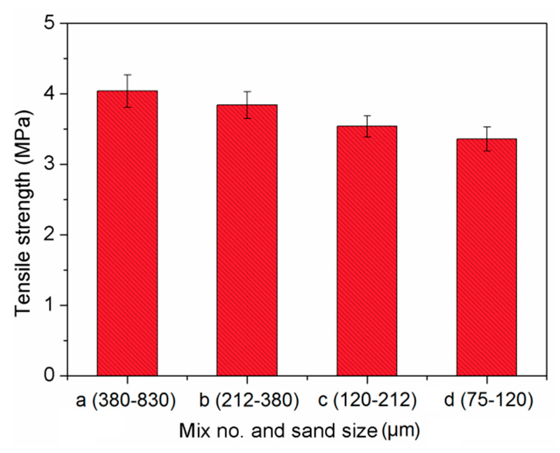 Materials 13 00325 g010 Materials 13 00325 g010