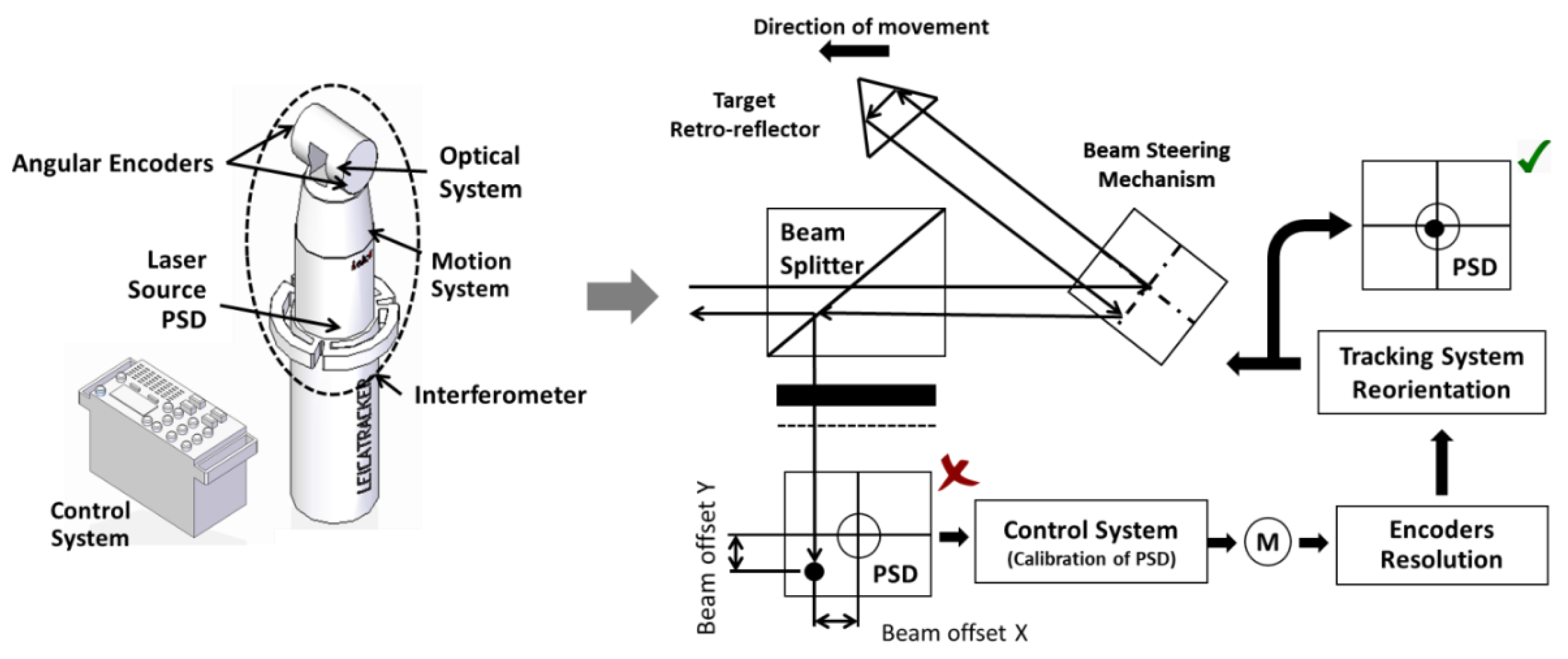 Configuration Optimisation of Laser Tracker Location on 