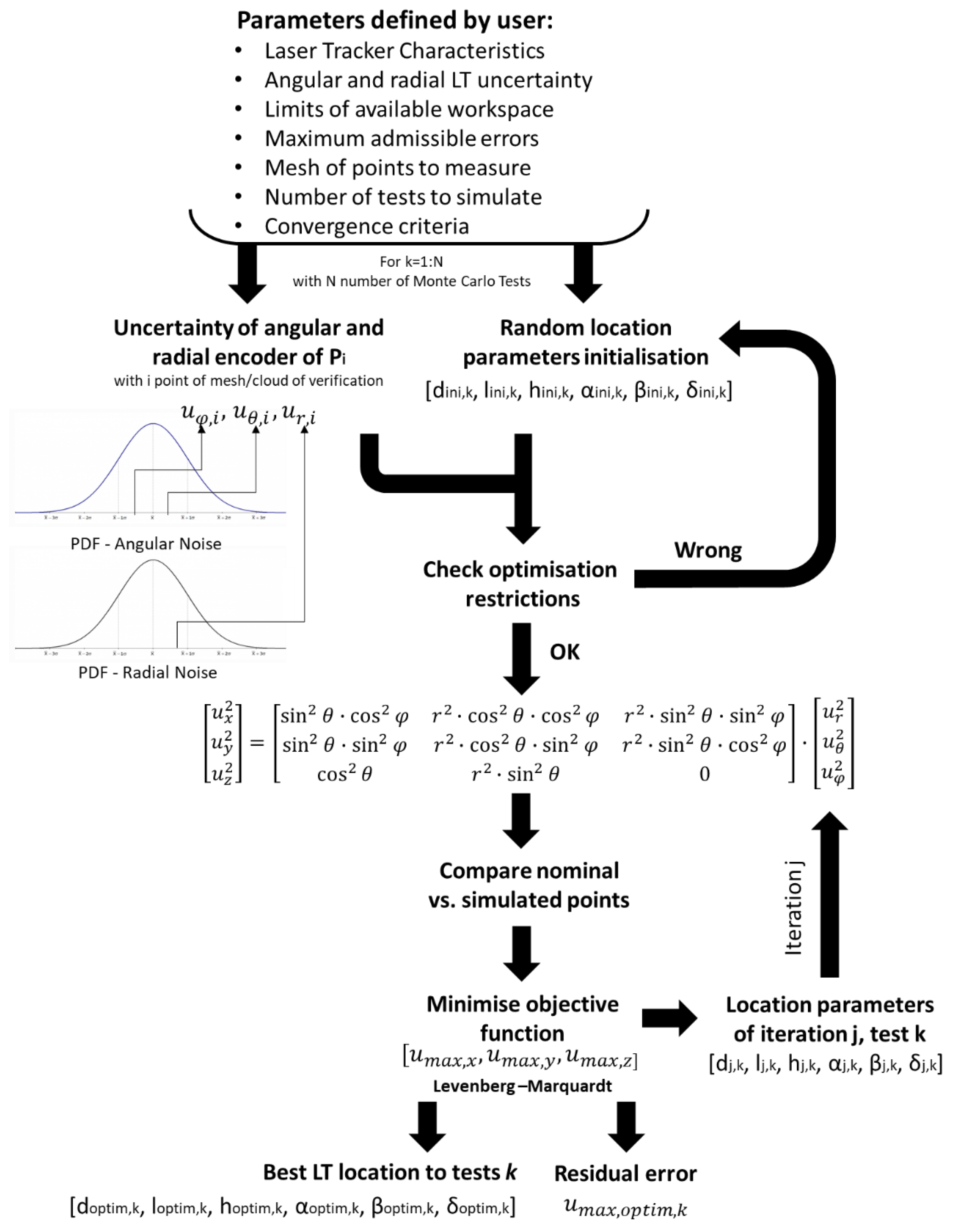 Materials 13 00331 g003
